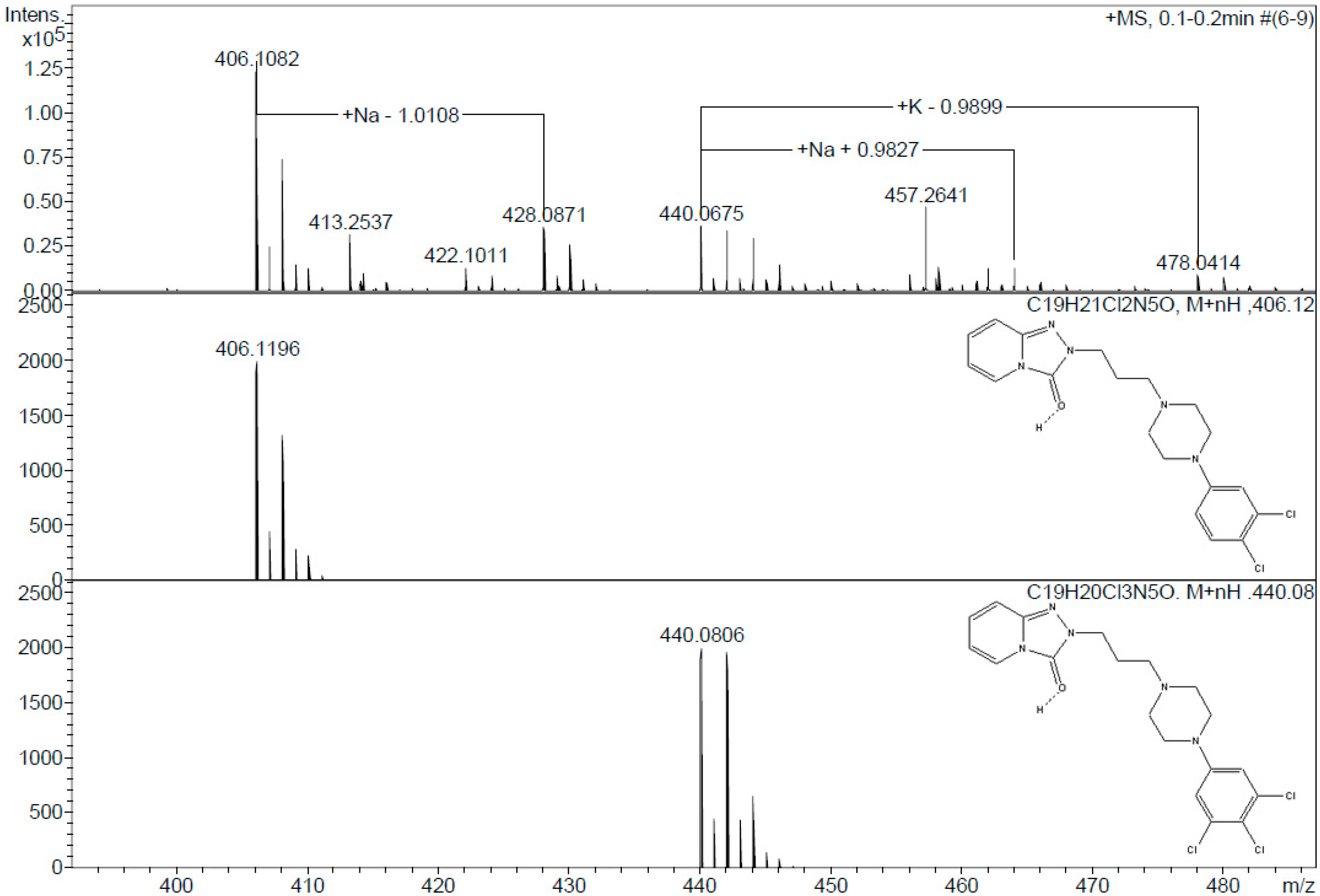 Catalysts 08 00032 g003