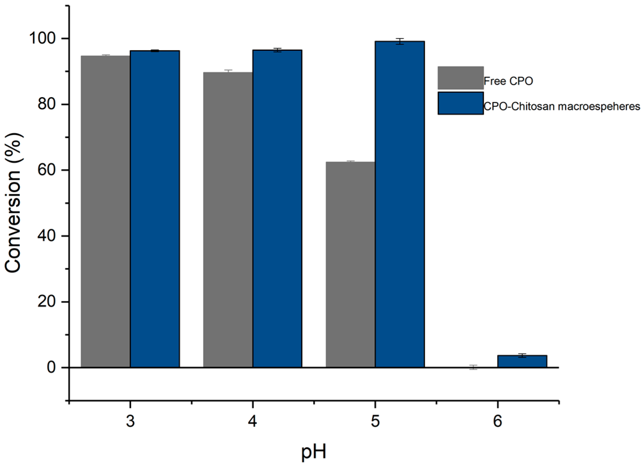 Catalysts 08 00032 g006