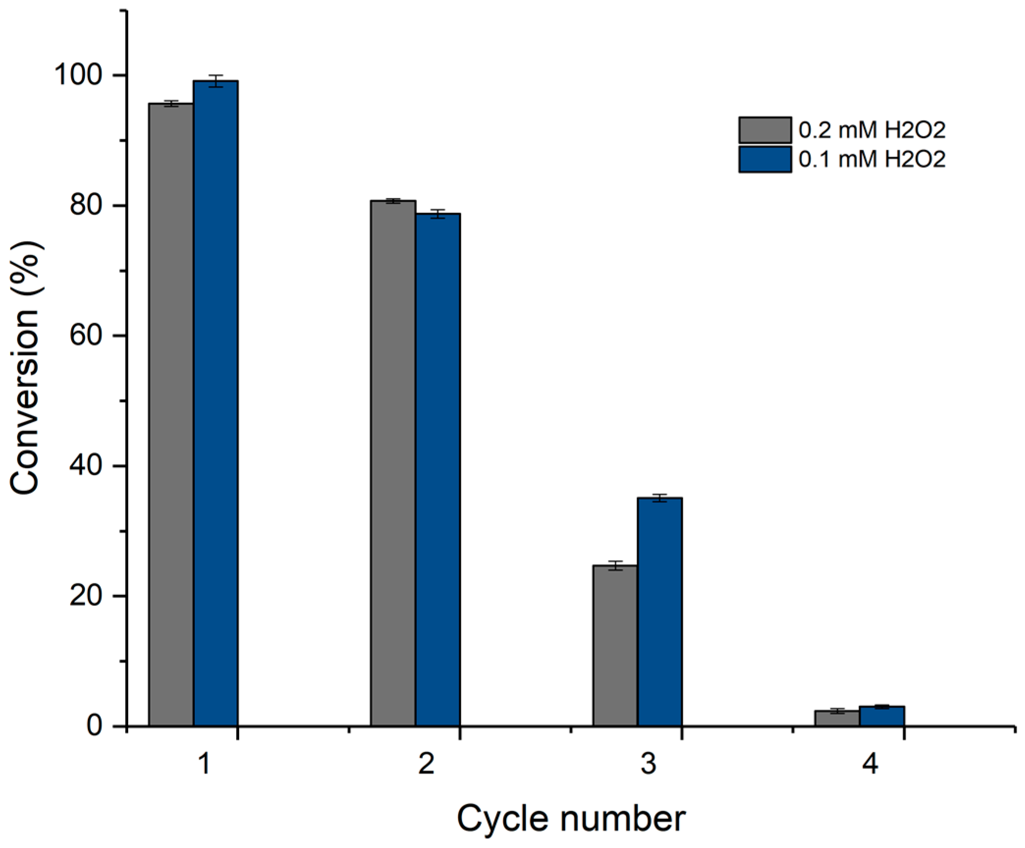Catalysts 08 00032 g007