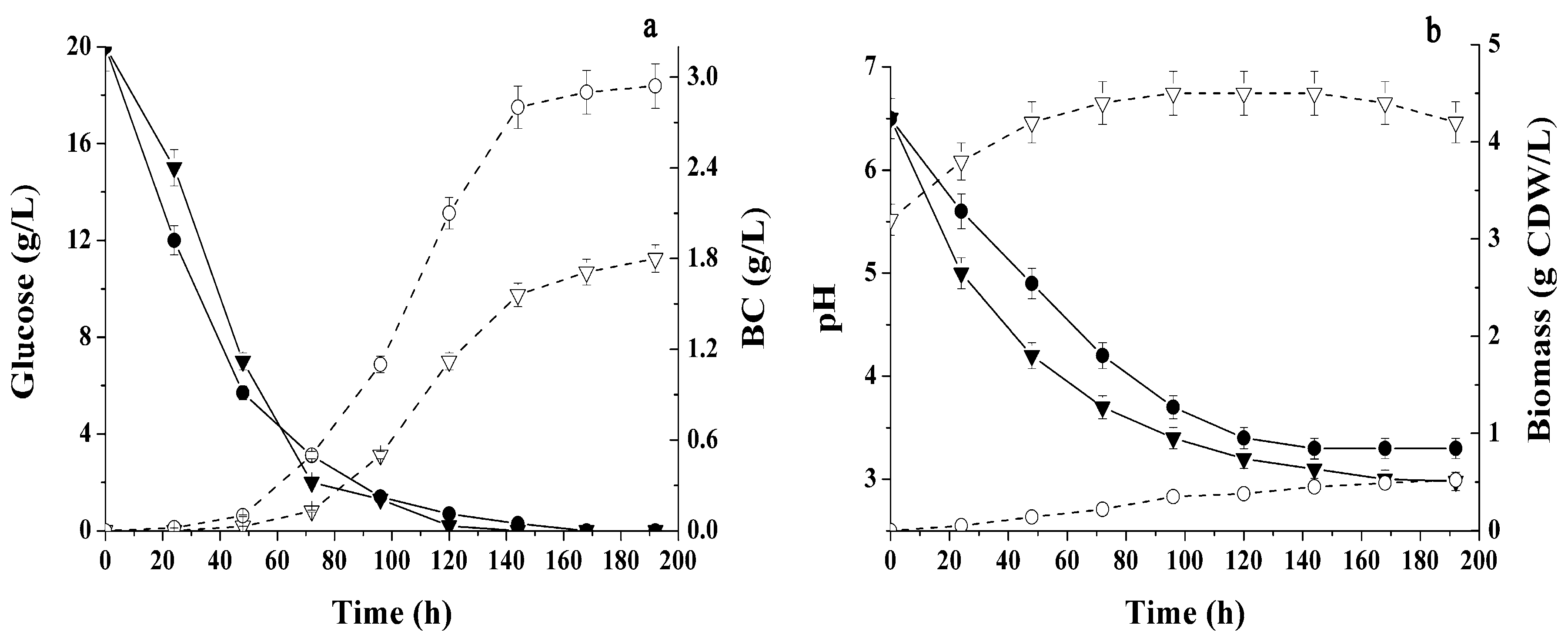 Catalysts 08 00033 g003