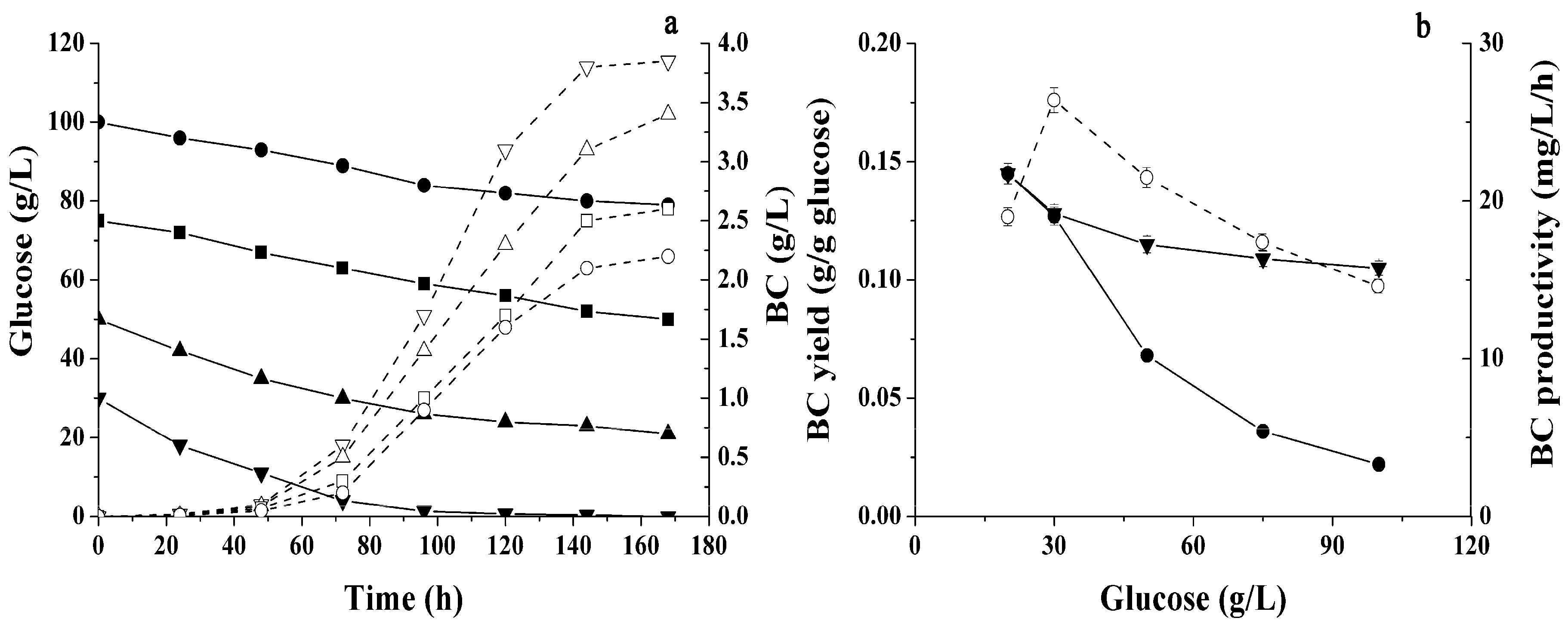 Catalysts 08 00033 g004