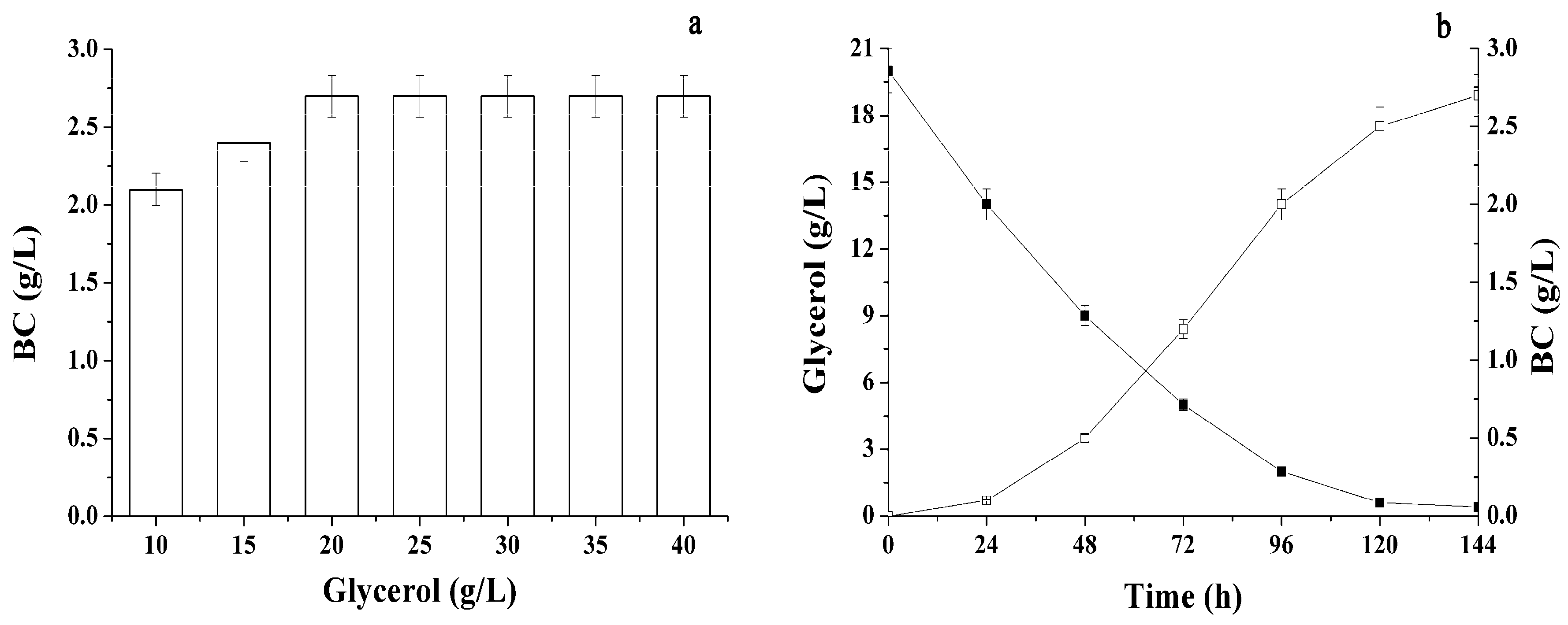 Catalysts 08 00033 g005