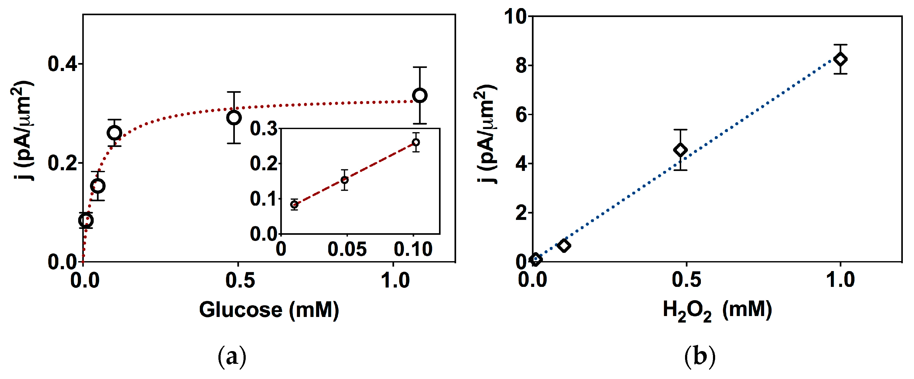 Catalysts 08 00034 g001