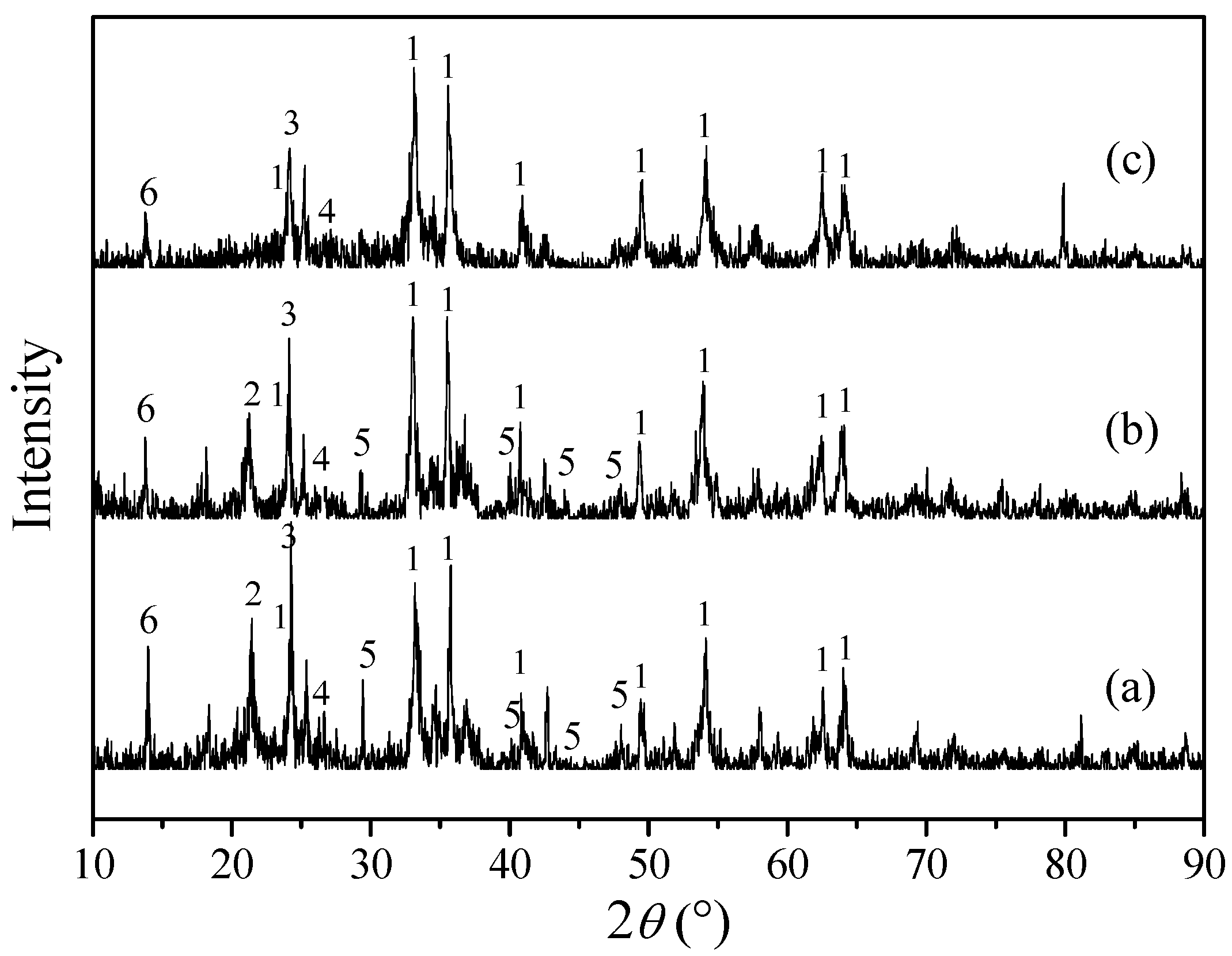 Catalysts 08 00035 g001