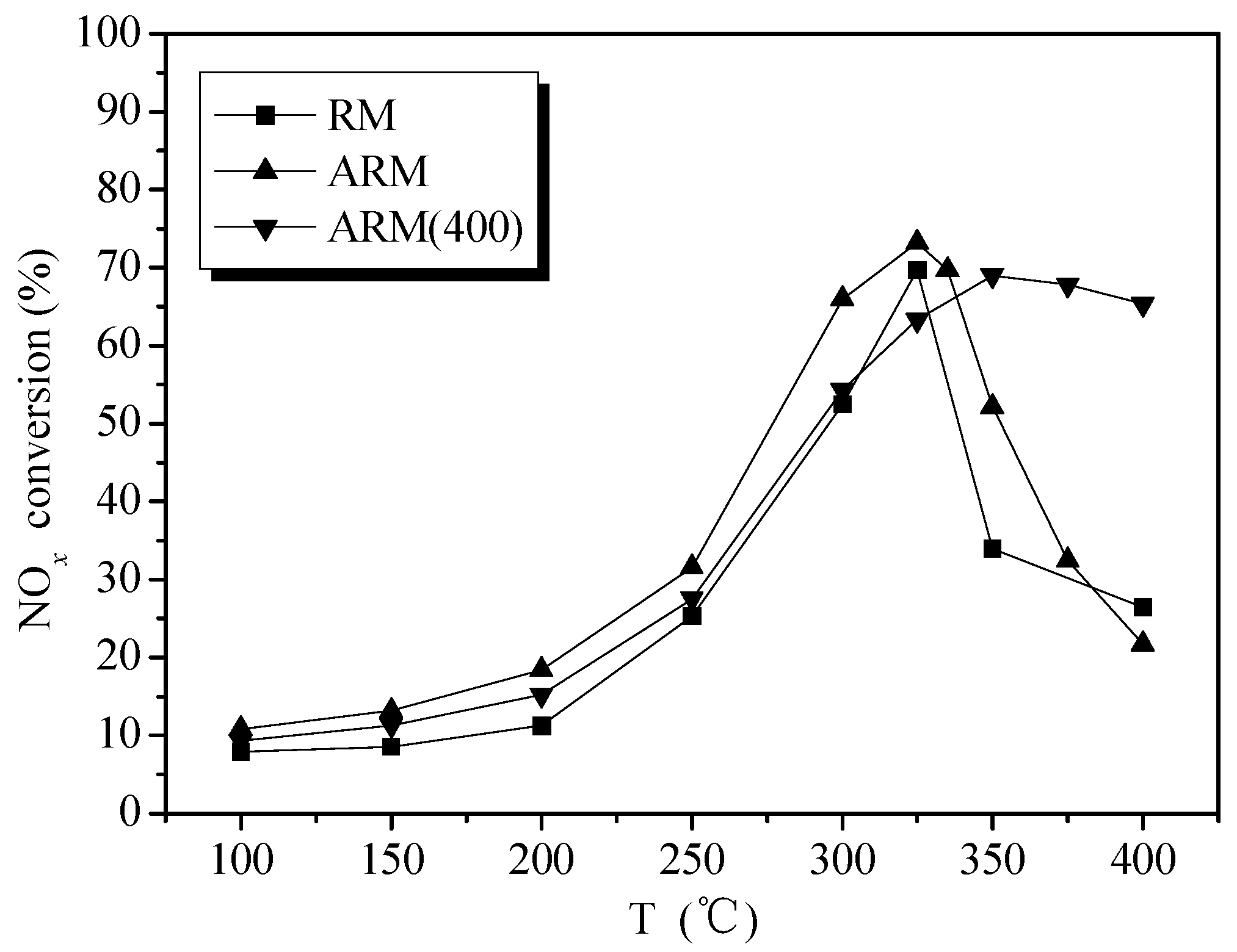Catalysts 08 00035 g002