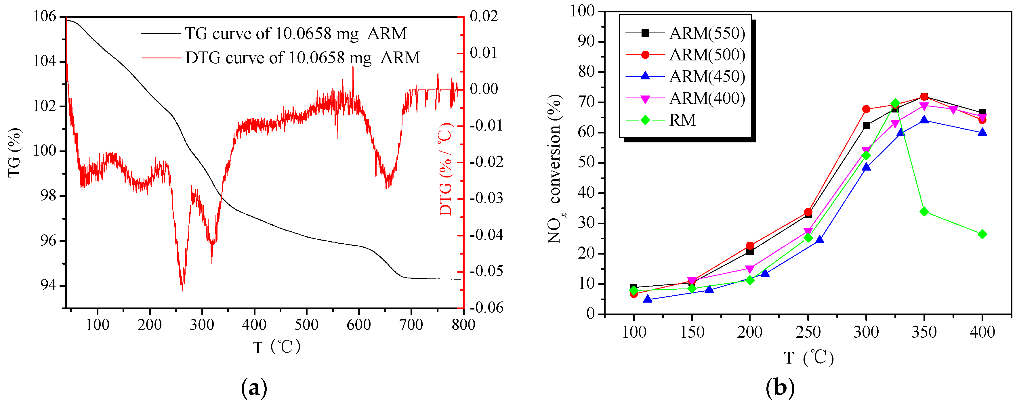 Catalysts 08 00035 g004