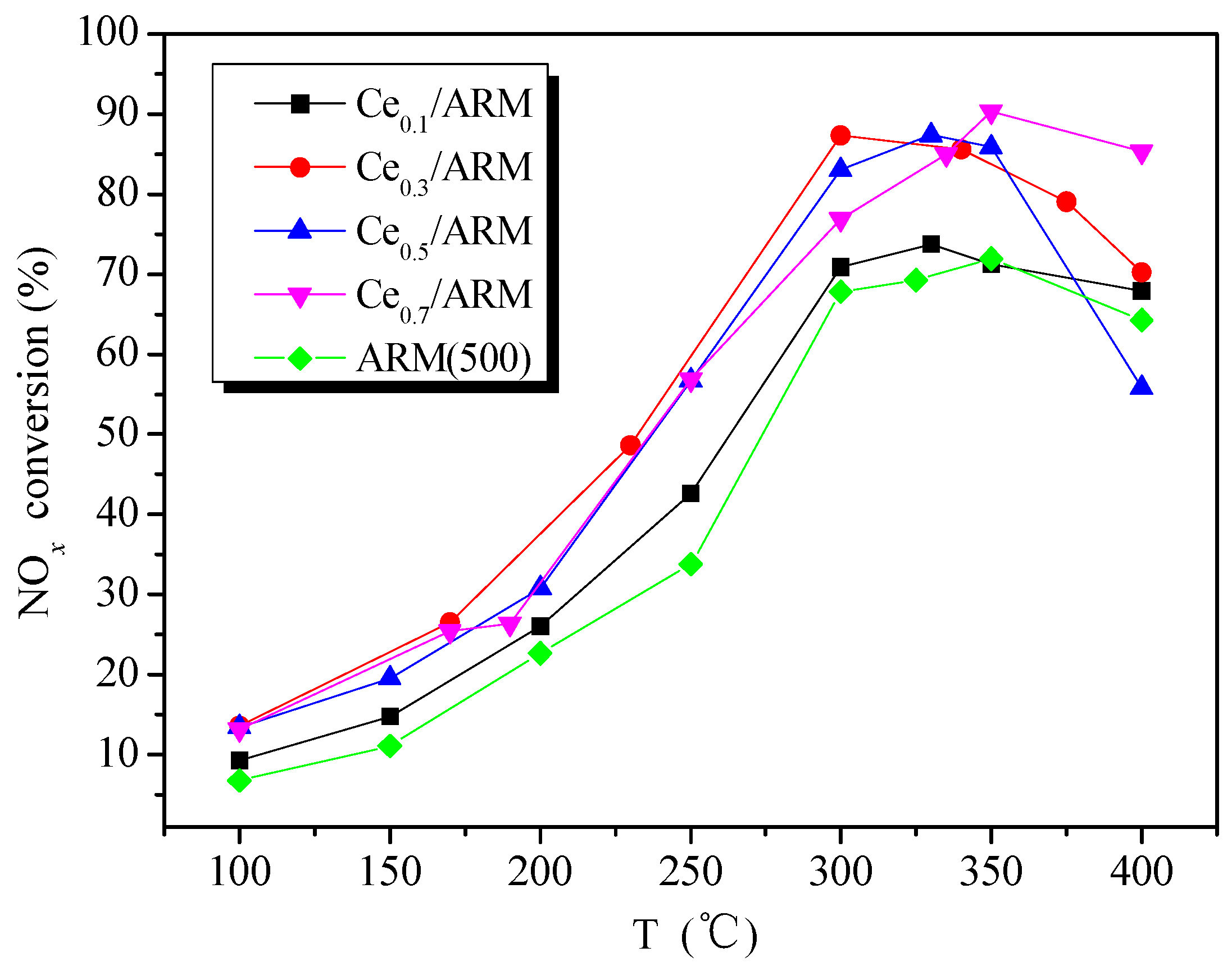 Catalysts 08 00035 g005