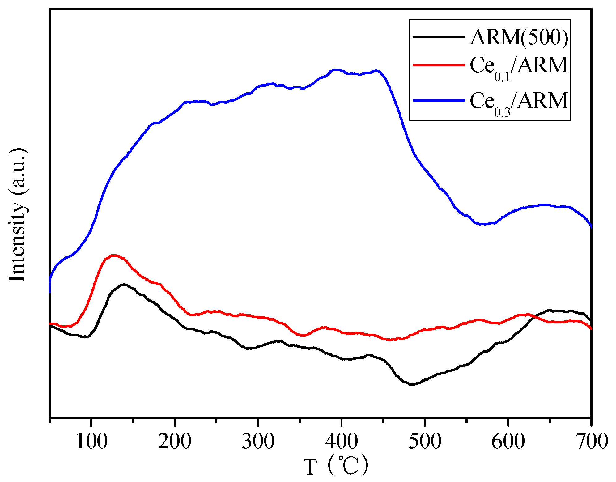 Catalysts 08 00035 g006