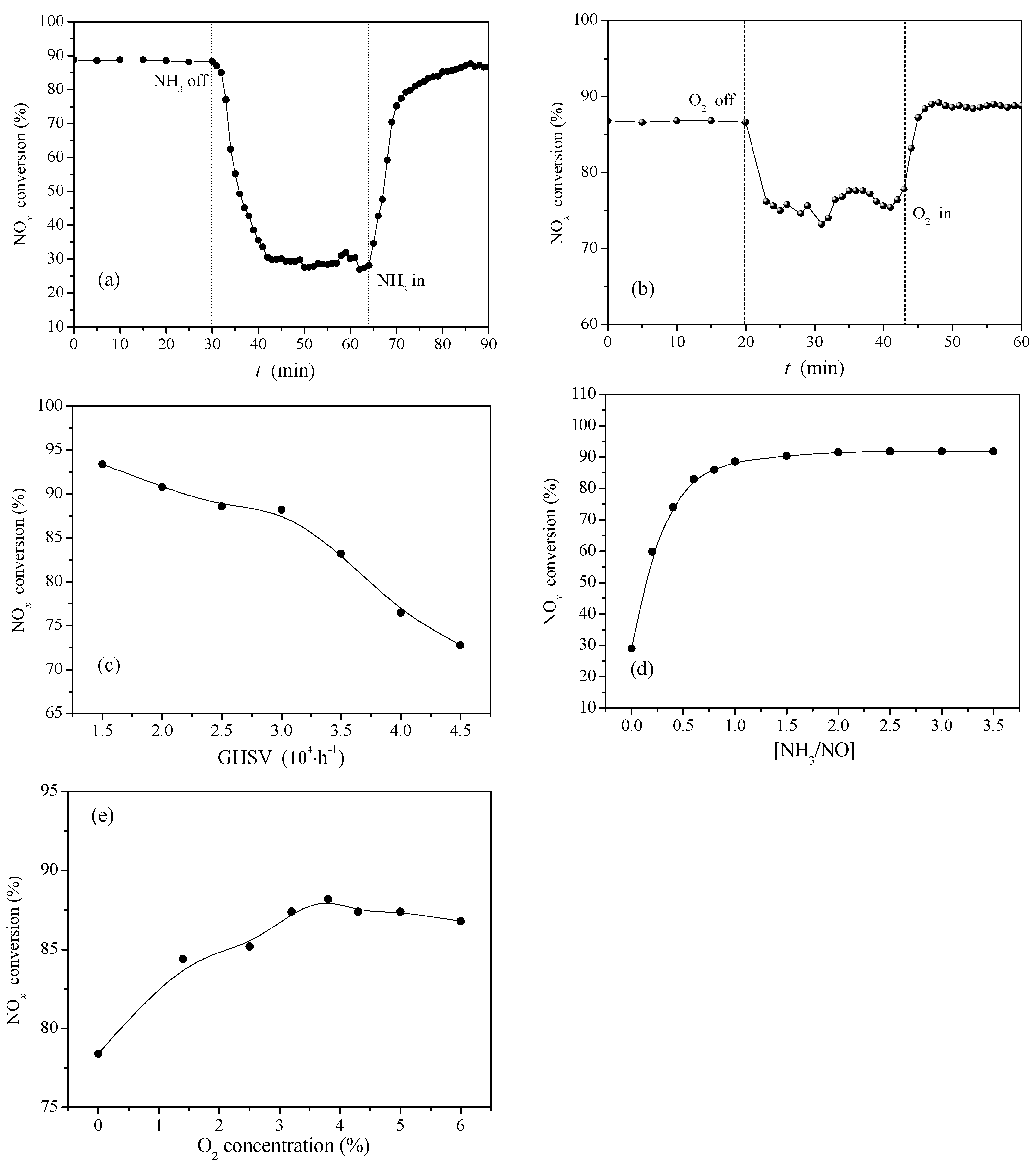 Catalysts 08 00035 g008