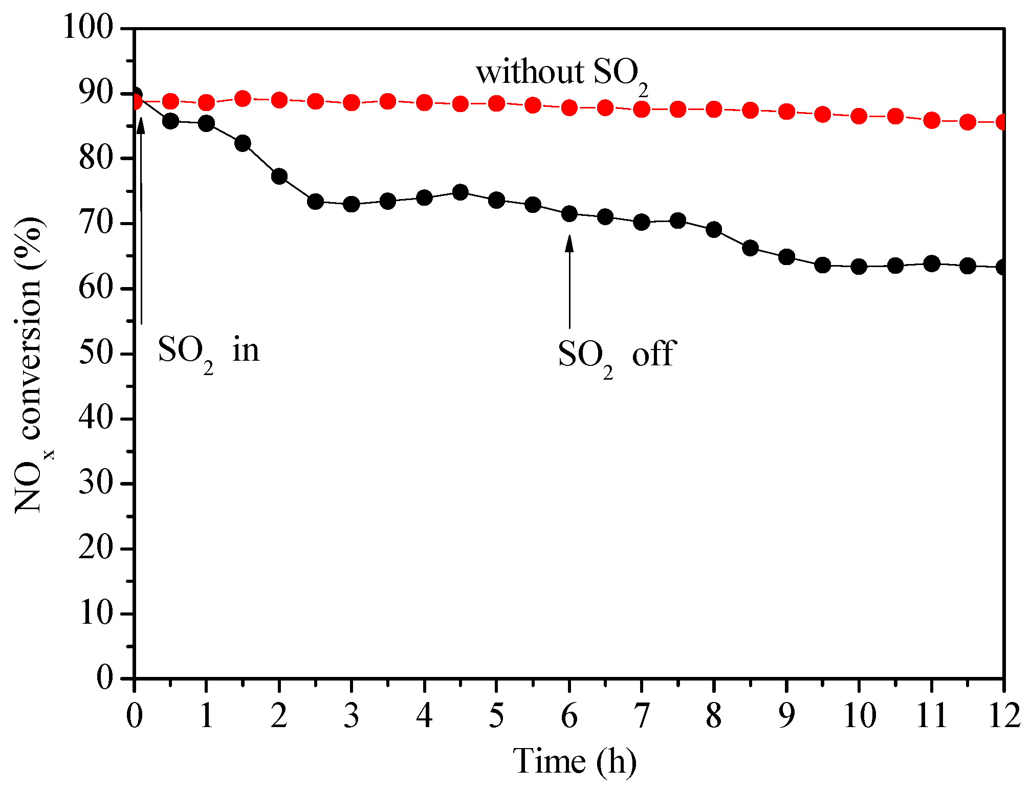 Catalysts 08 00035 g009