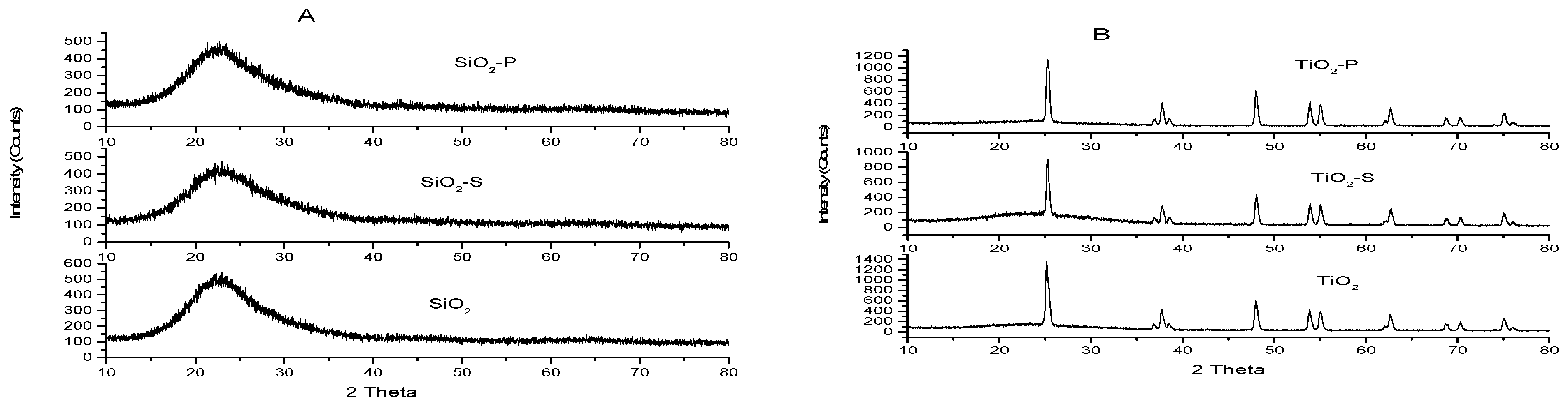 Catalysts 08 00036 g001a