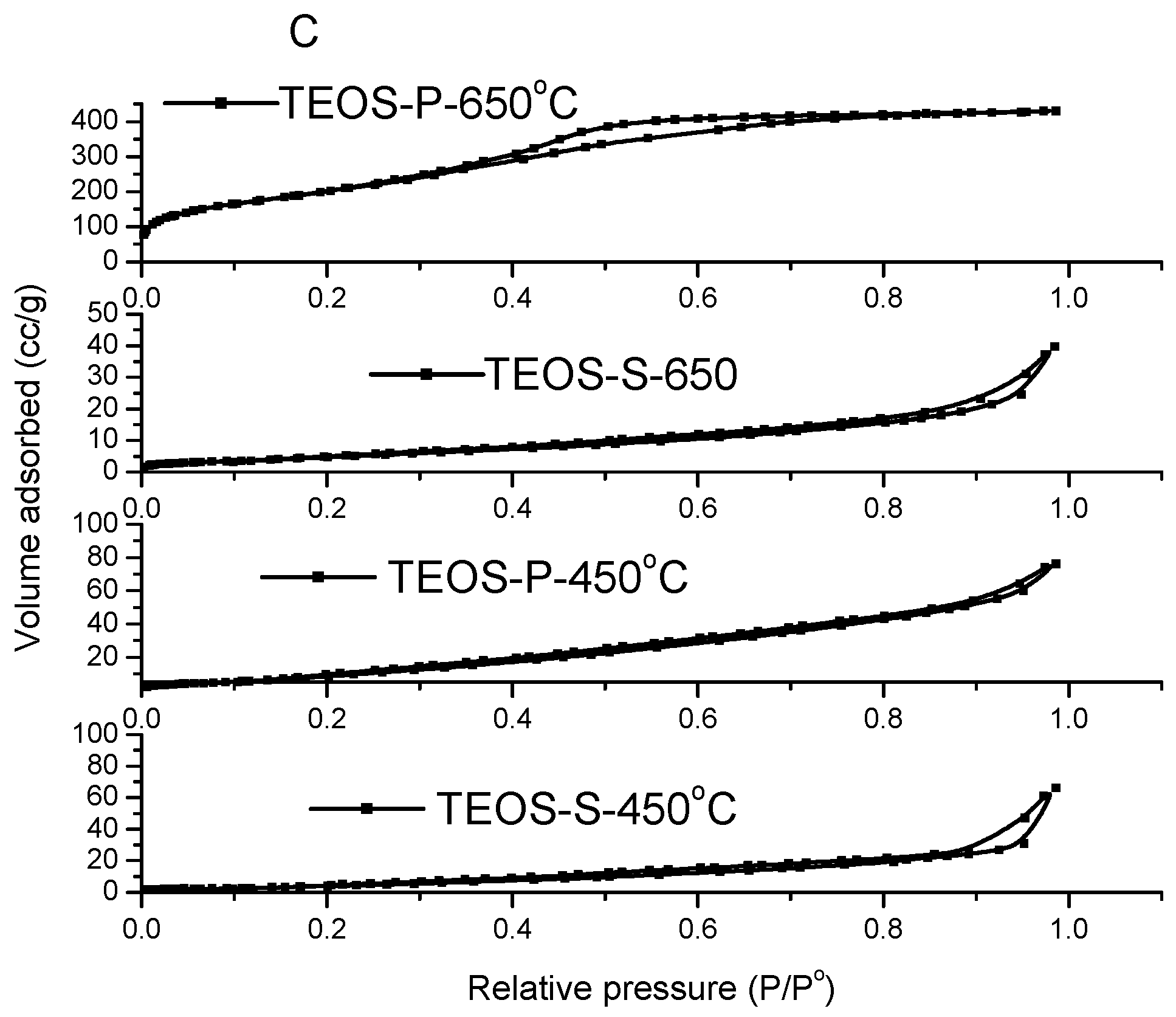 Catalysts 08 00036 g006b