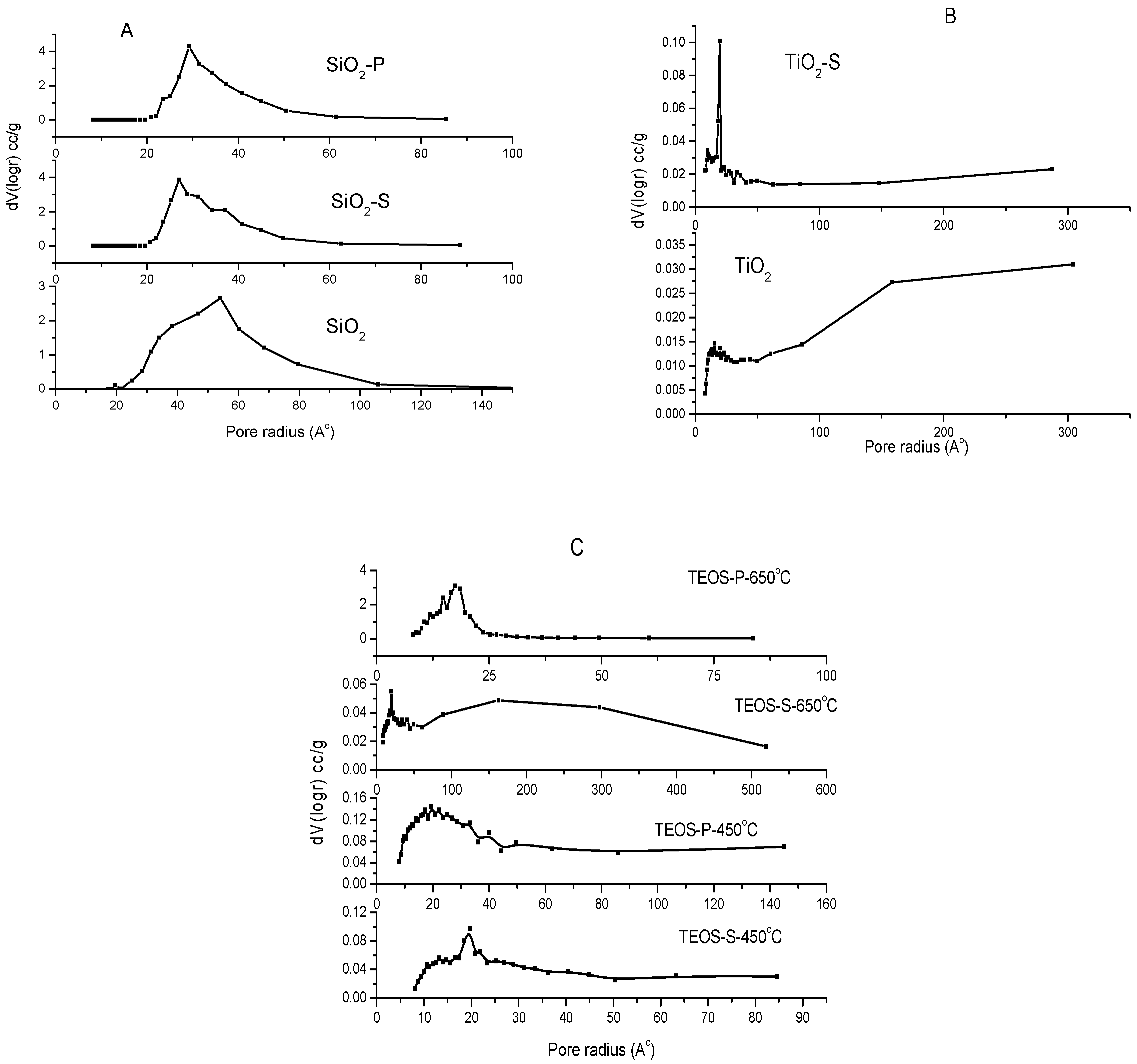 Catalysts 08 00036 g007