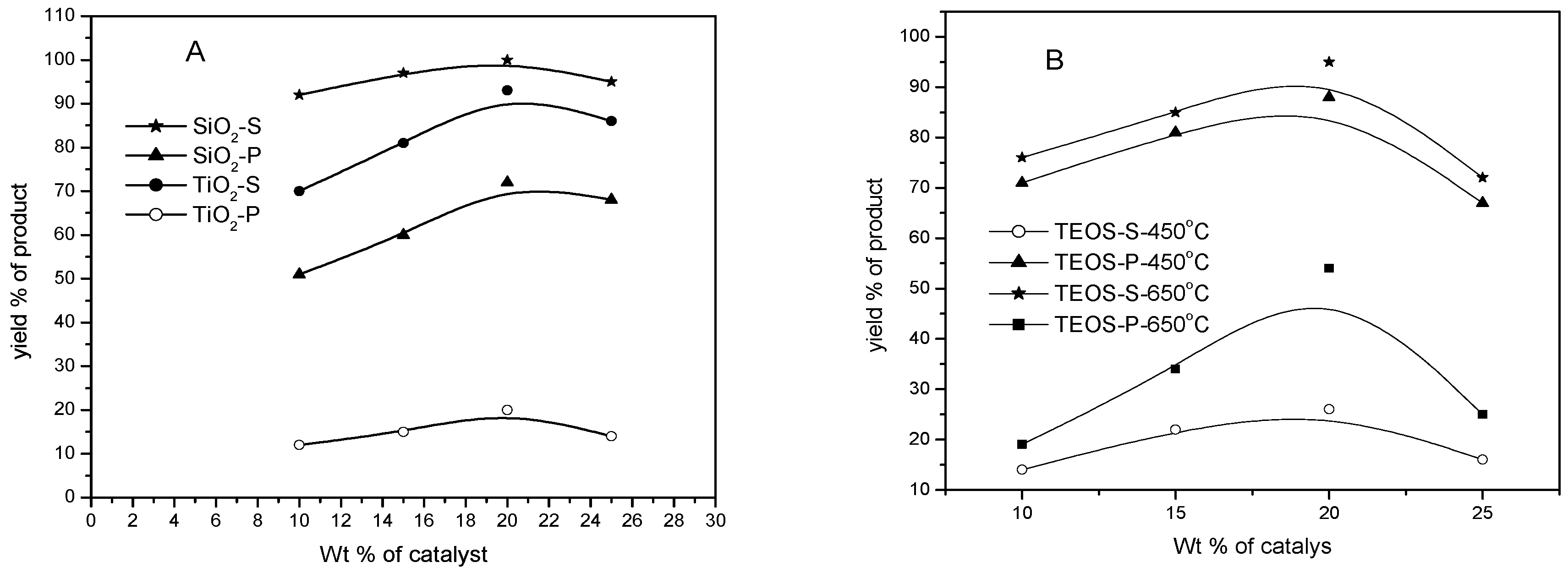 Catalysts 08 00036 g008