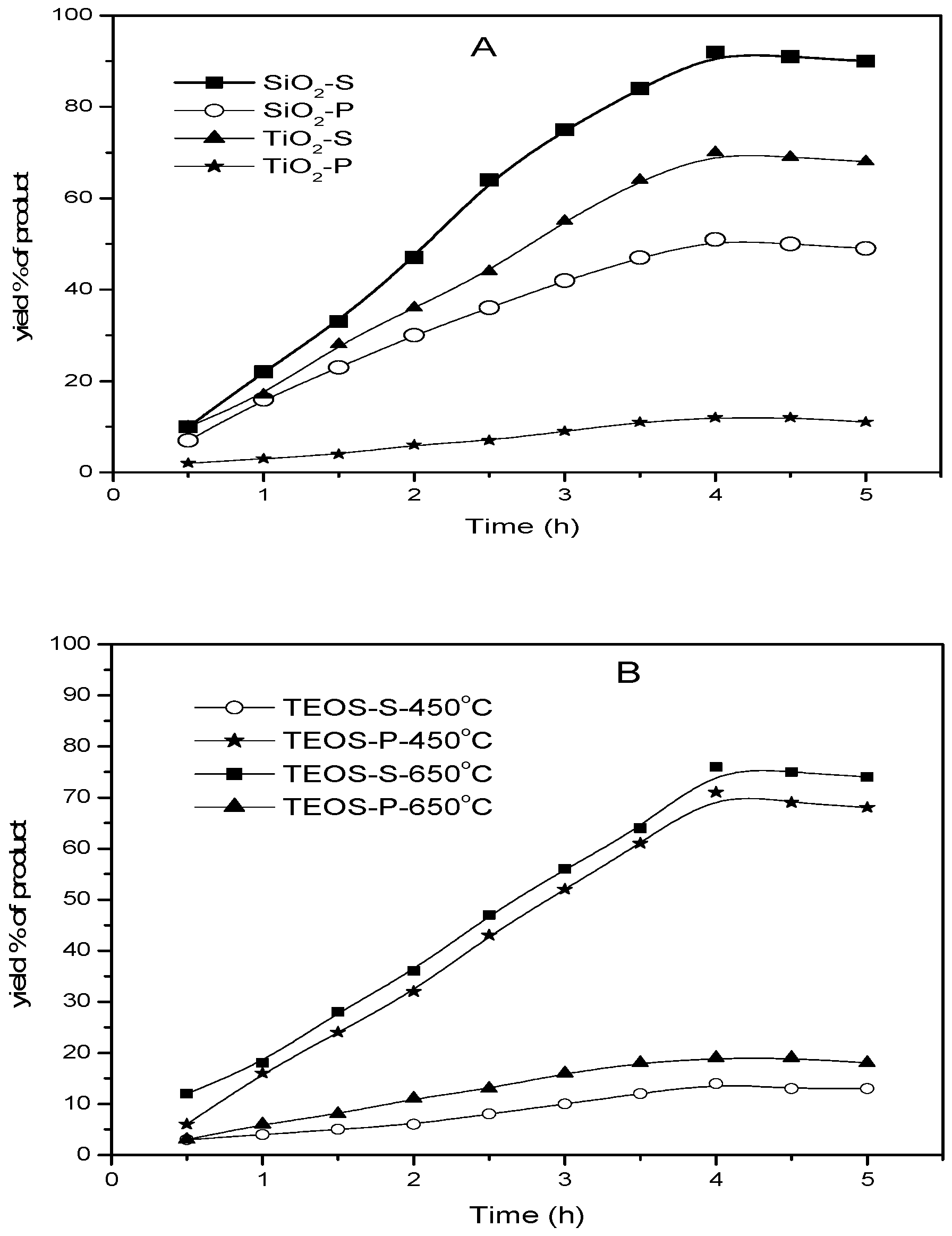 Catalysts 08 00036 g009