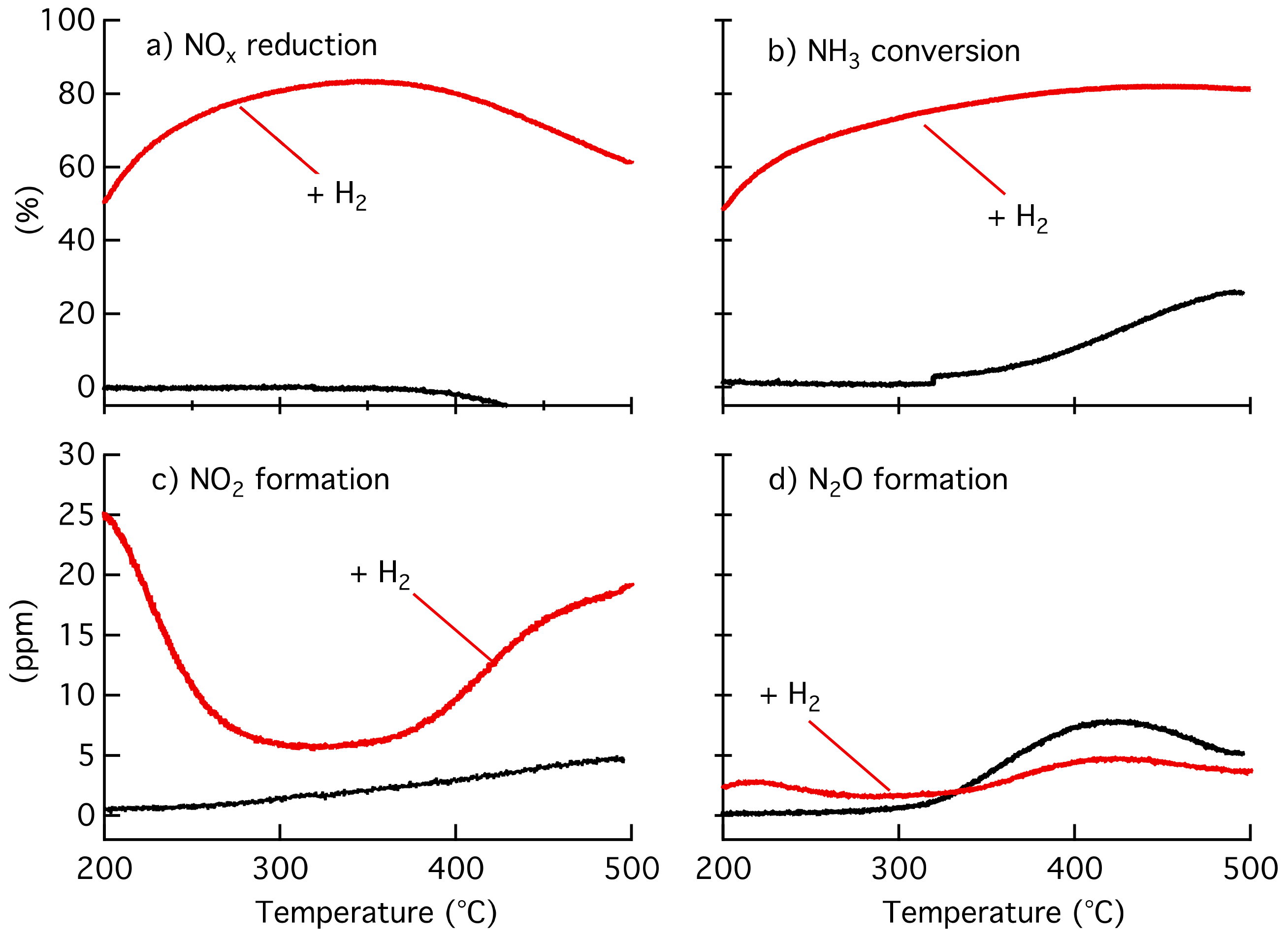 Catalysts 08 00038 g001