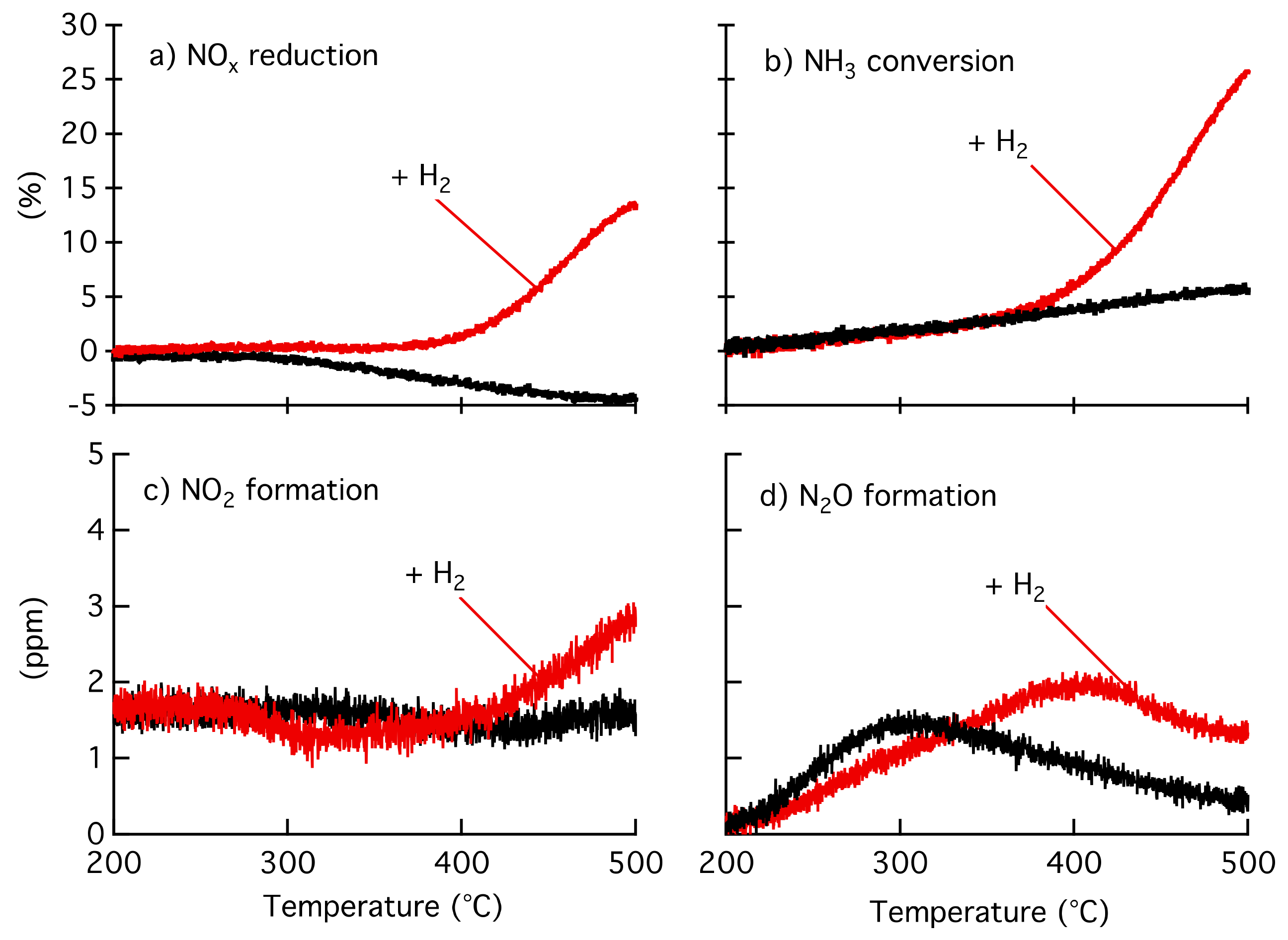 Catalysts 08 00038 g002
