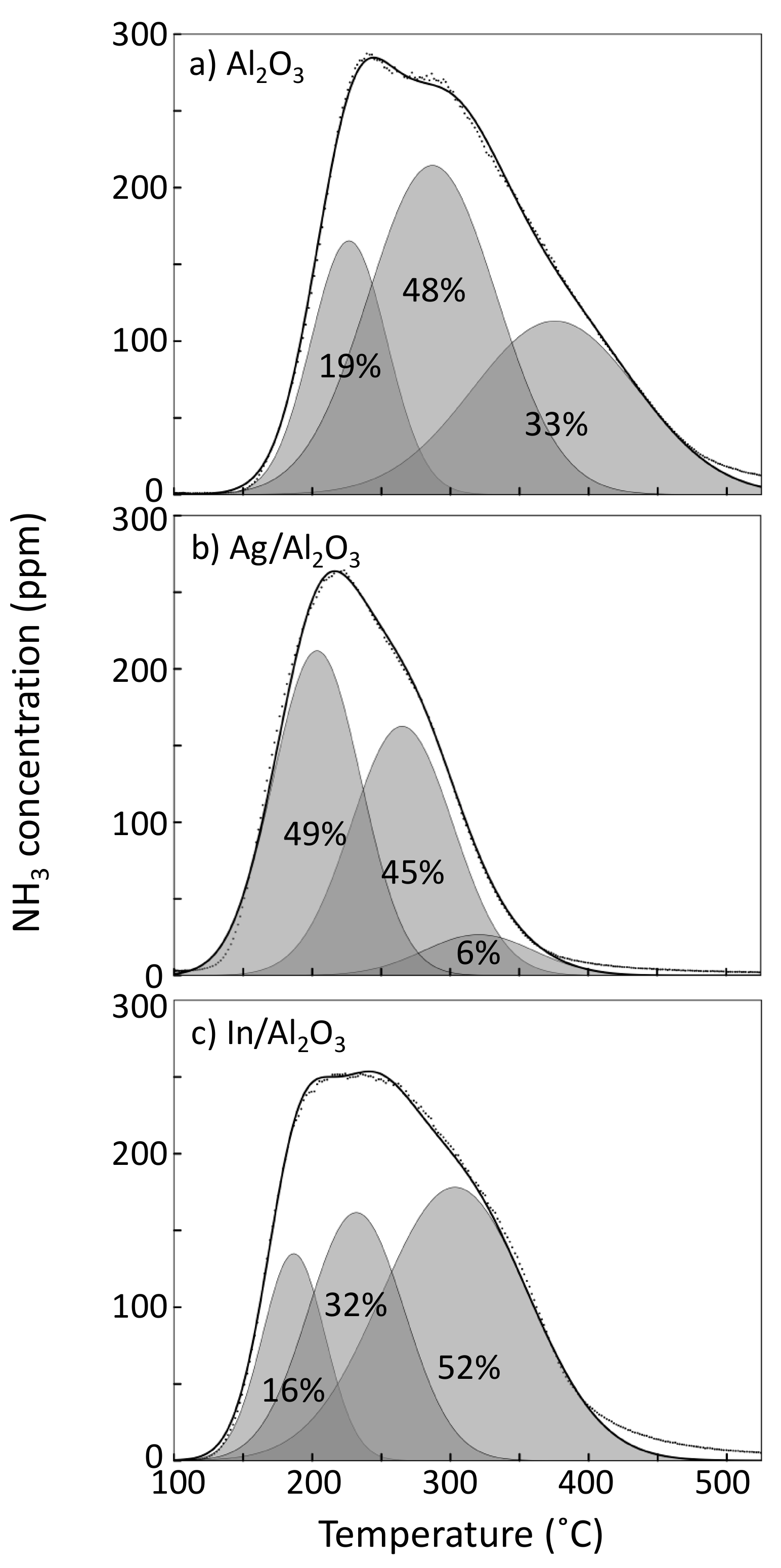 Catalysts 08 00038 g003