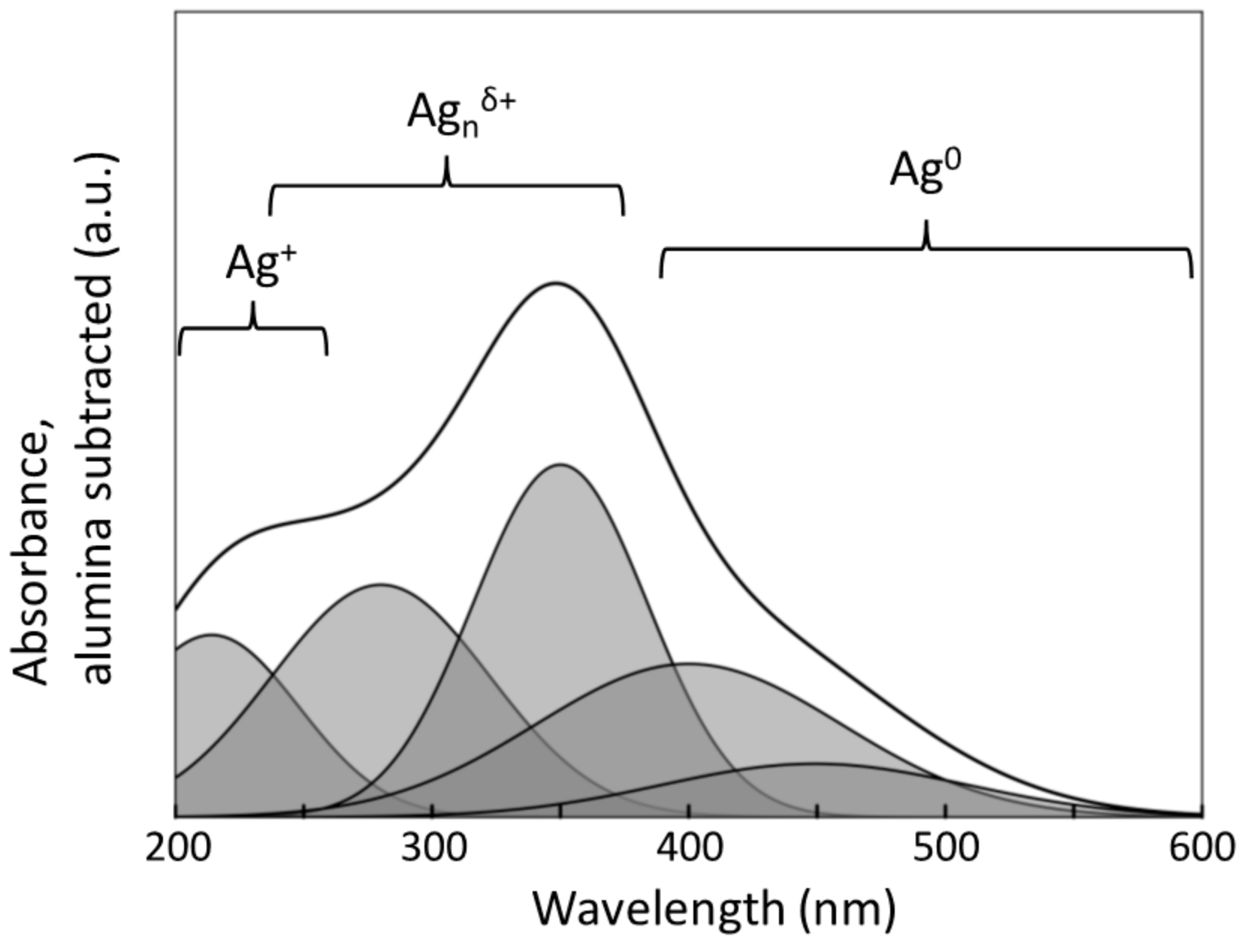 Catalysts 08 00038 g004