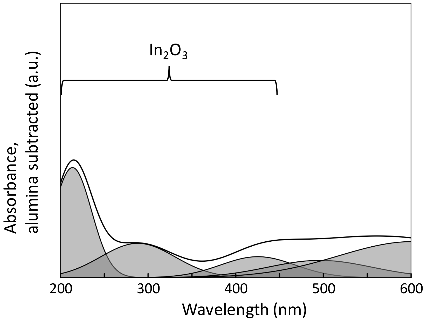 Catalysts 08 00038 g006
