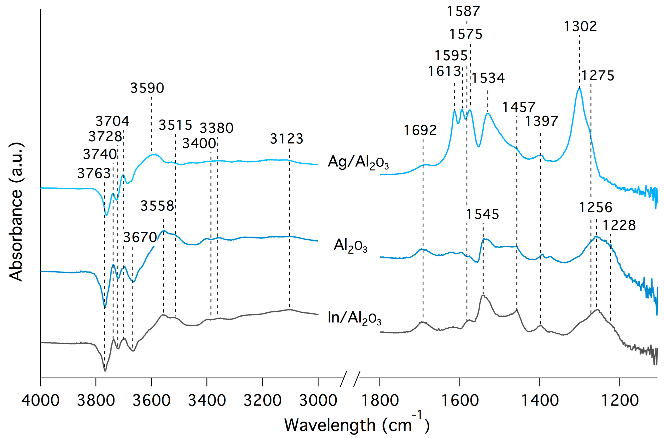 Catalysts 08 00038 g008