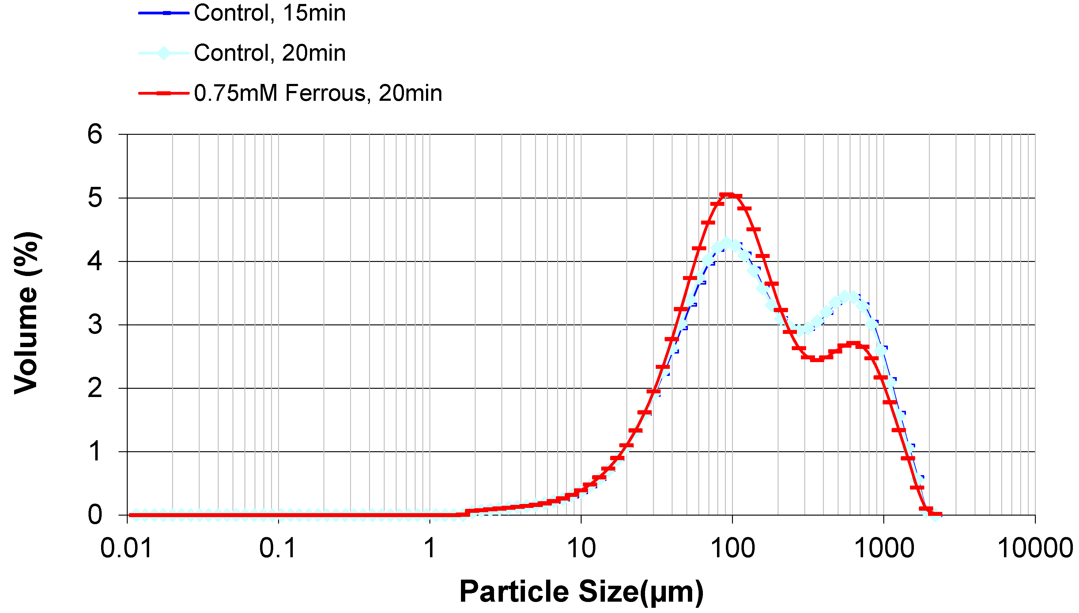 Catalysts 08 00039 g002