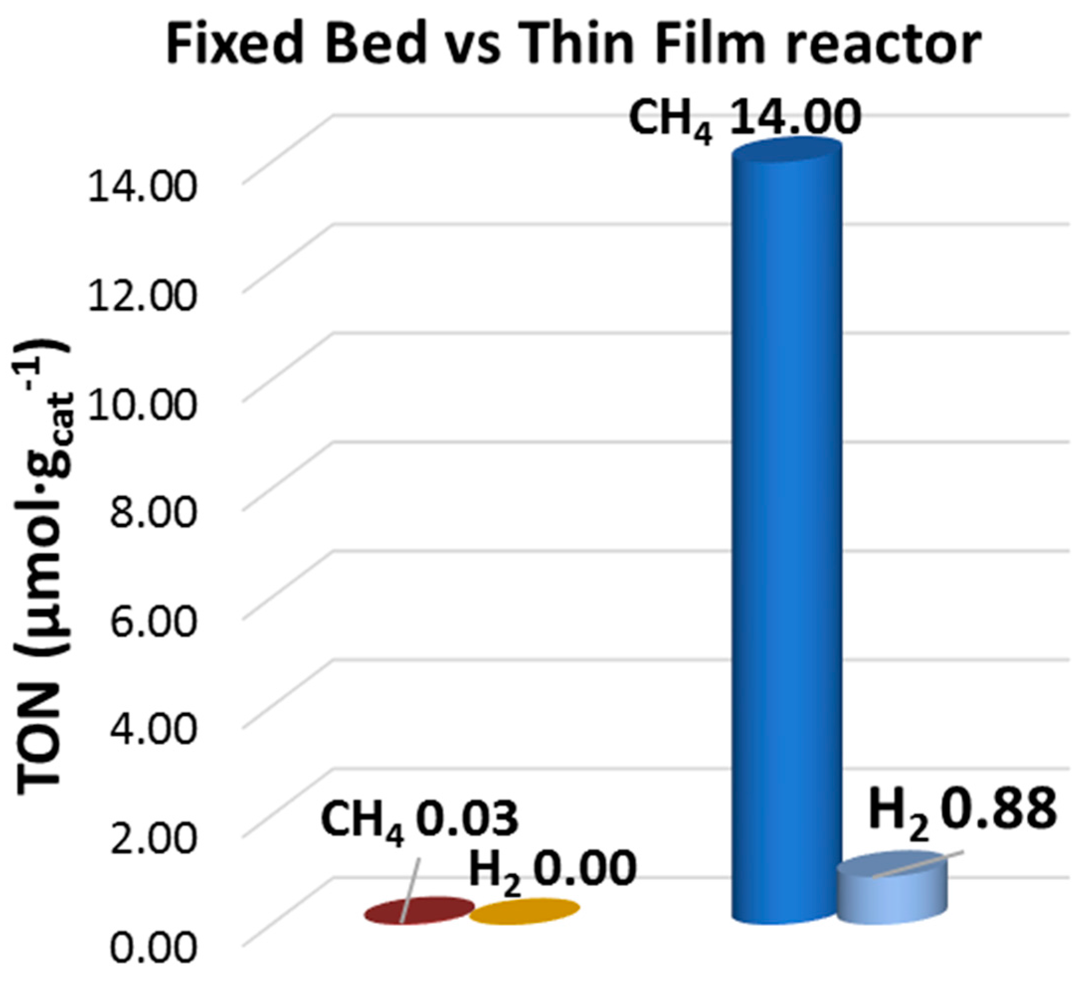 Catalysts 08 00041 g001