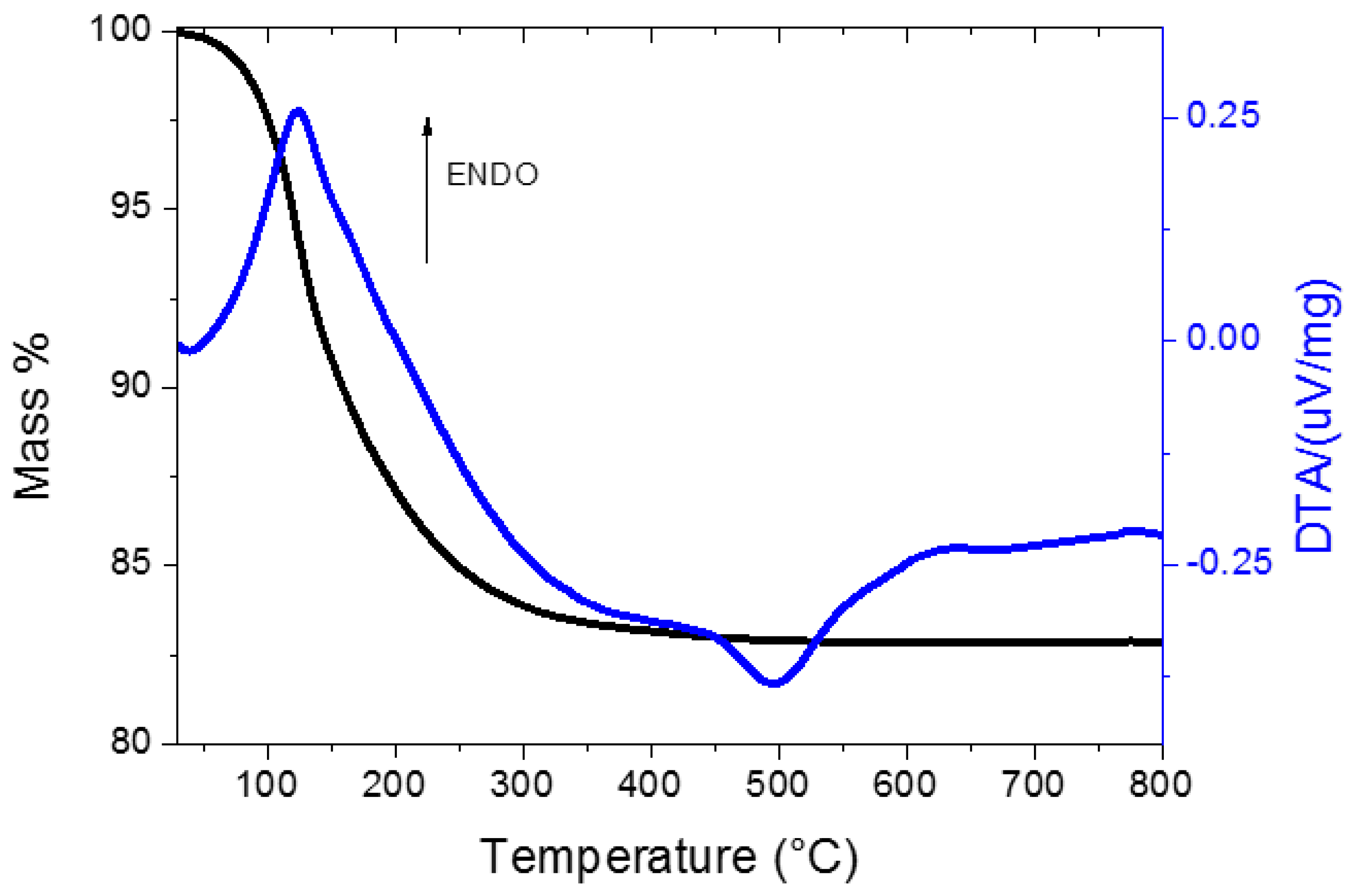 Catalysts 08 00041 g002
