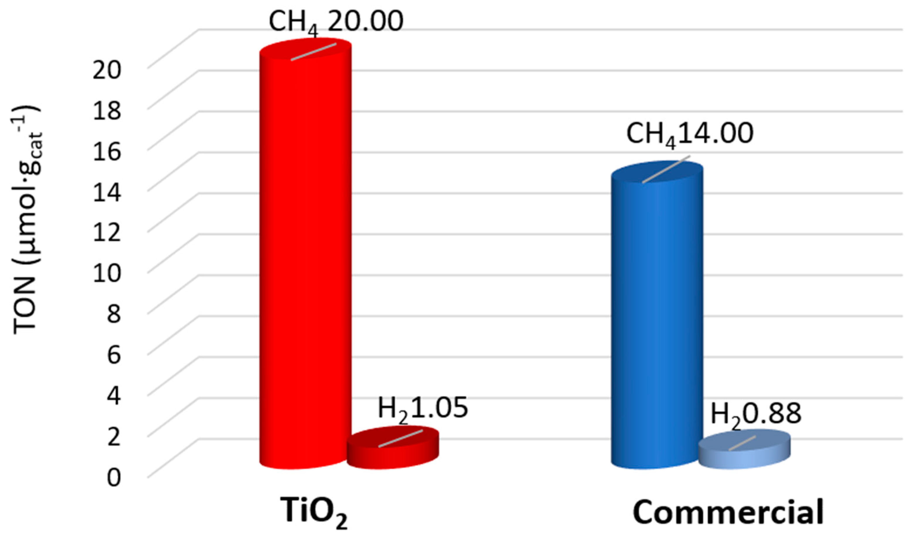 Catalysts 08 00041 g003