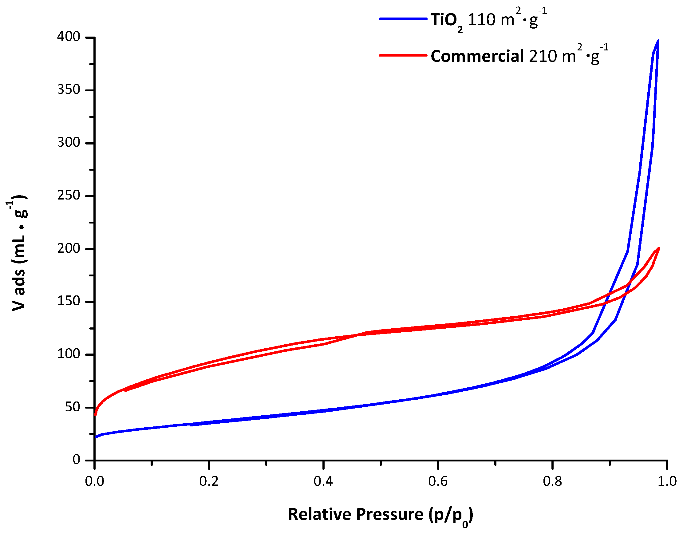 Catalysts 08 00041 g004