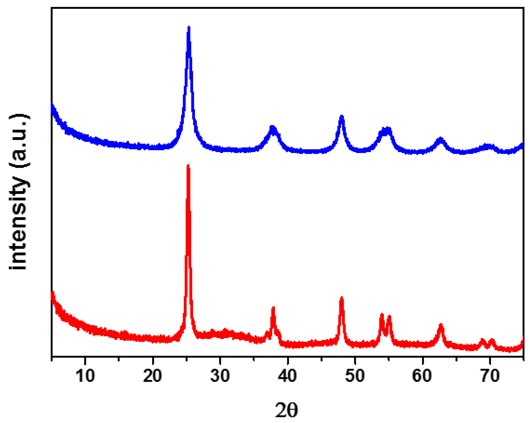 Catalysts 08 00041 g005