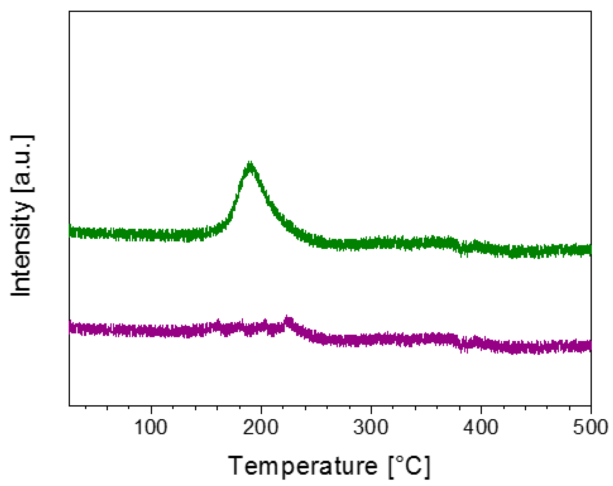 Catalysts 08 00041 g006
