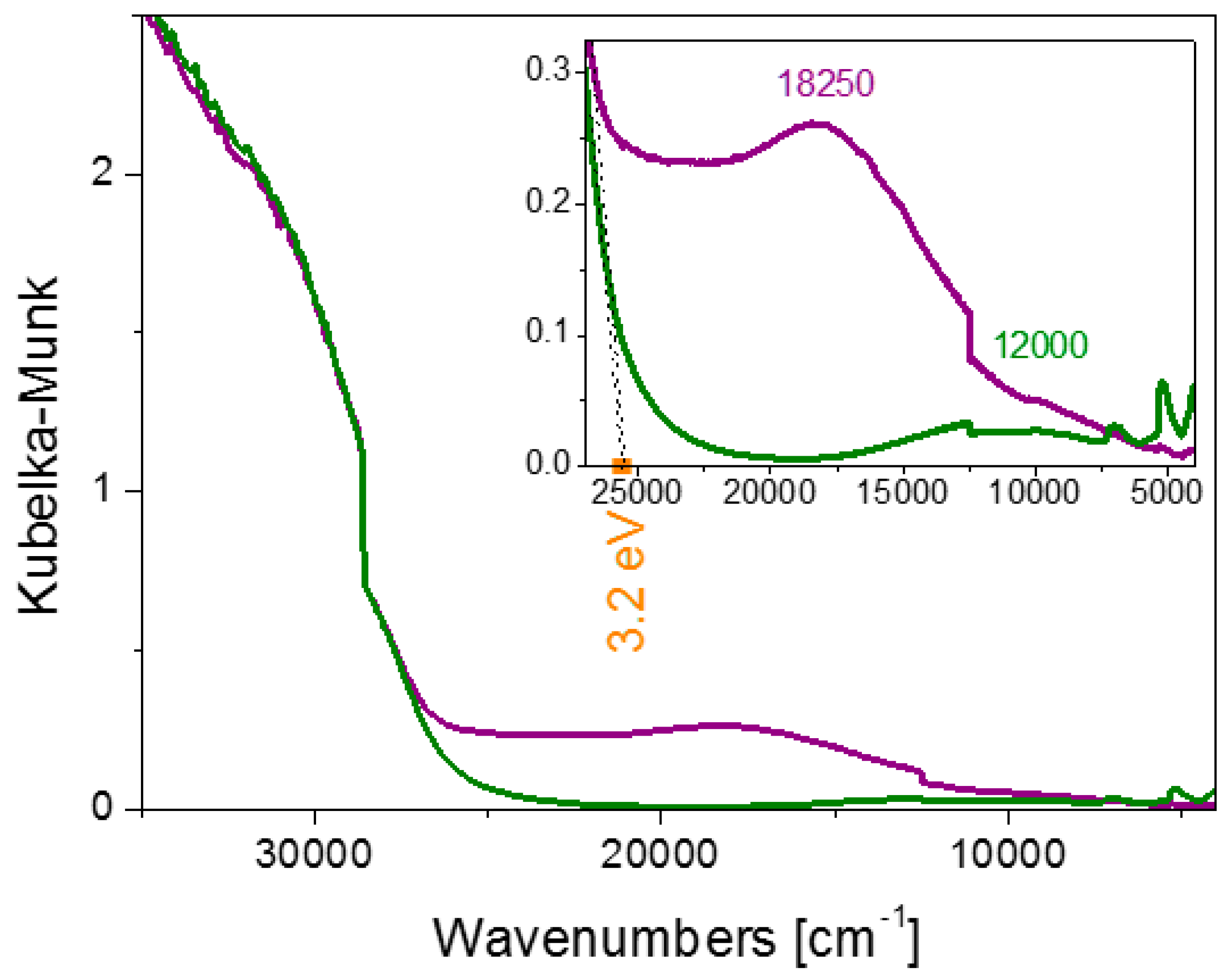 Catalysts 08 00041 g007