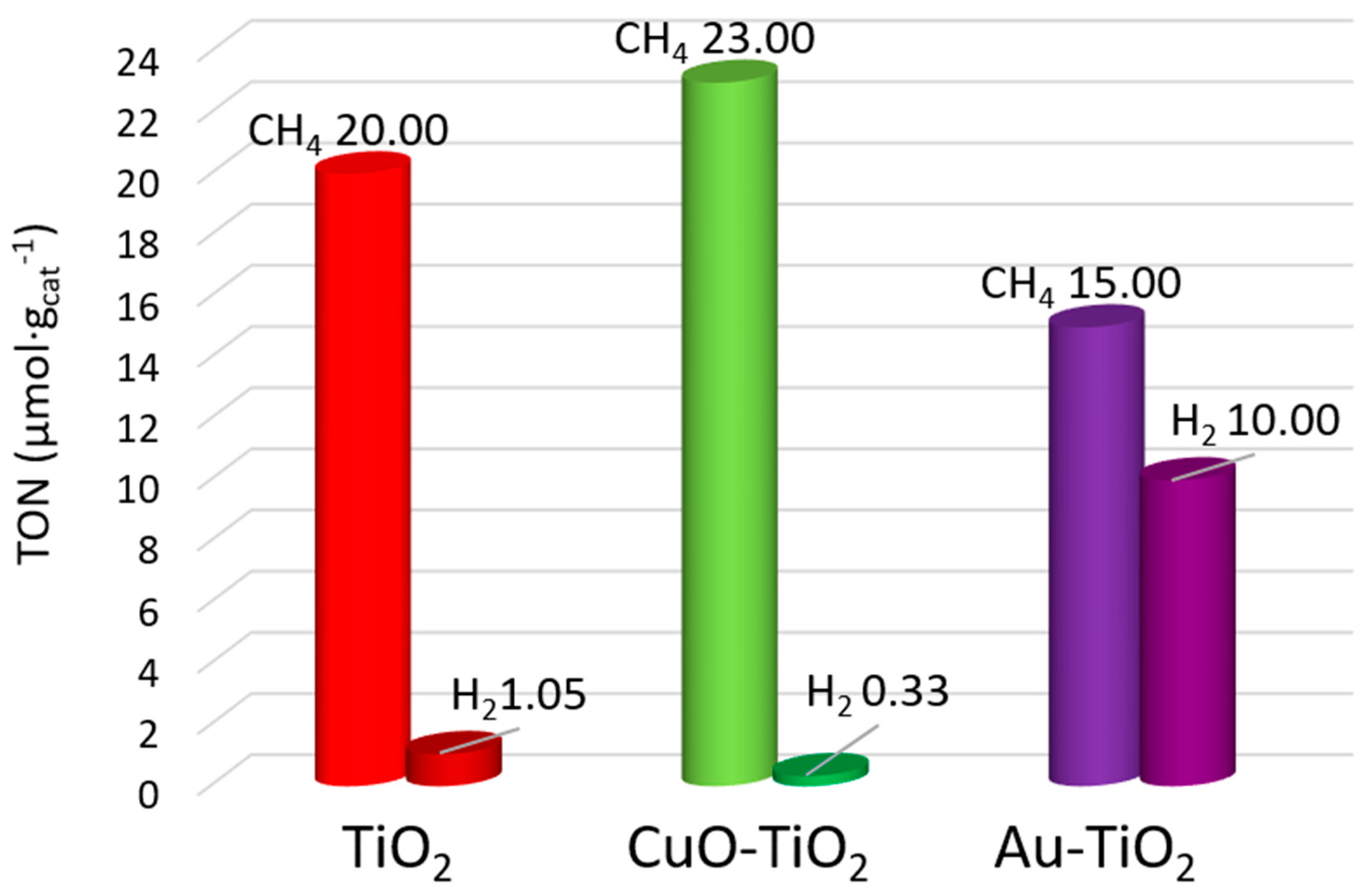 Catalysts 08 00041 g008