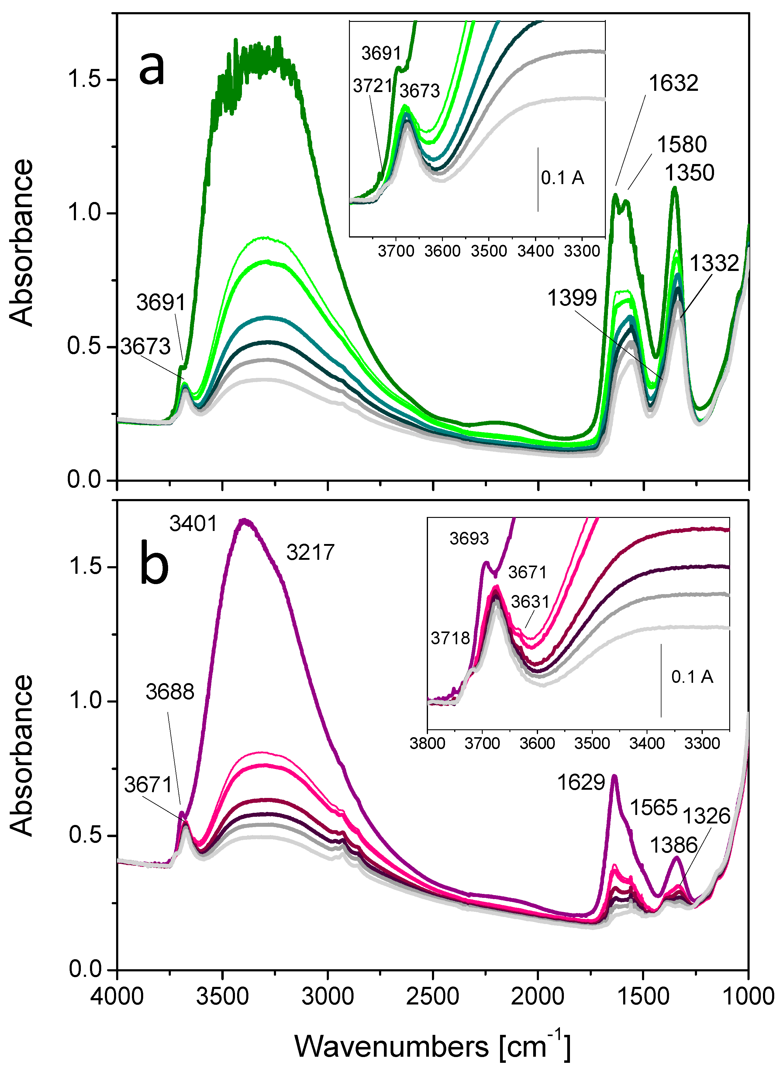 Catalysts 08 00041 g009