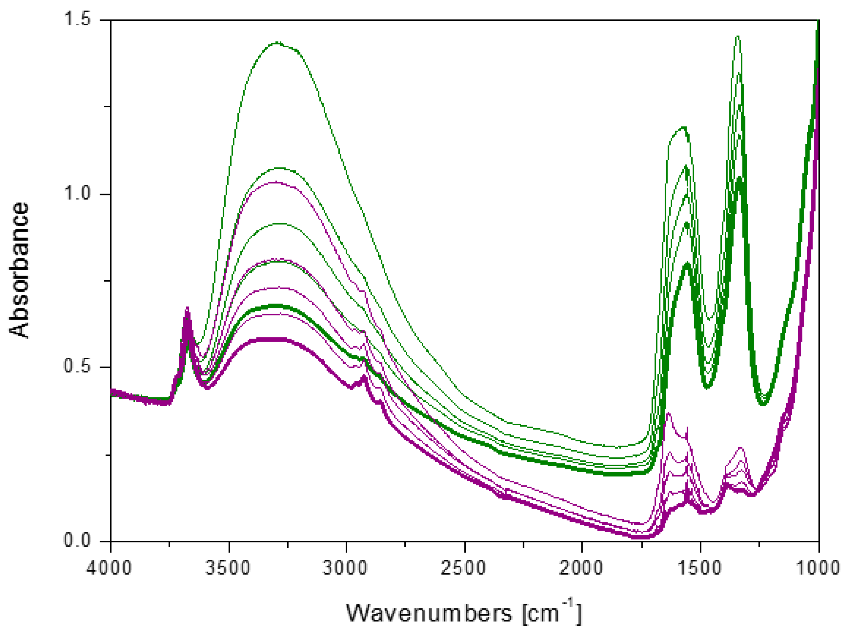 Catalysts 08 00041 g010