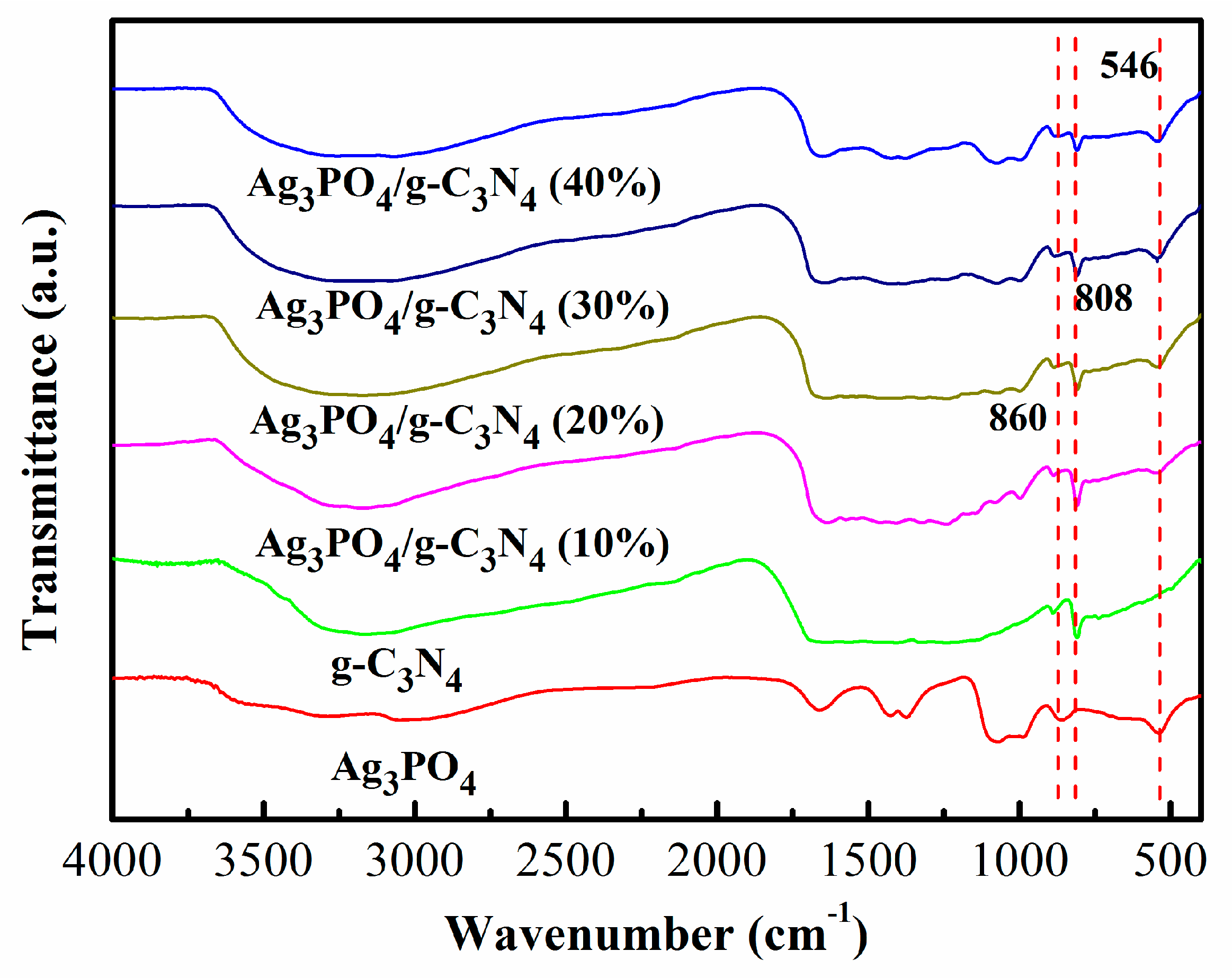Catalysts 08 00045 g002