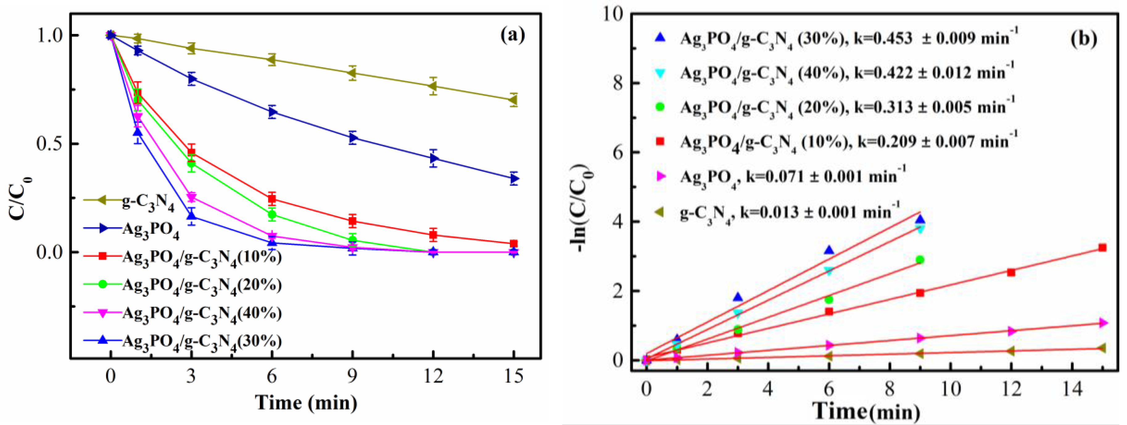 Catalysts 08 00045 g007