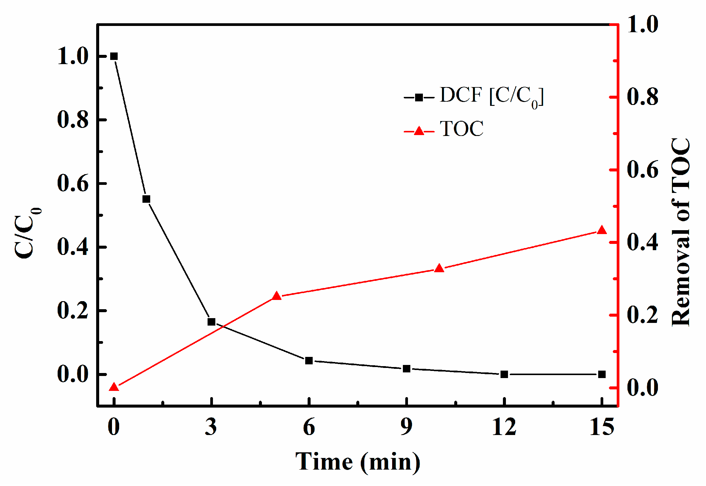 Catalysts 08 00045 g008