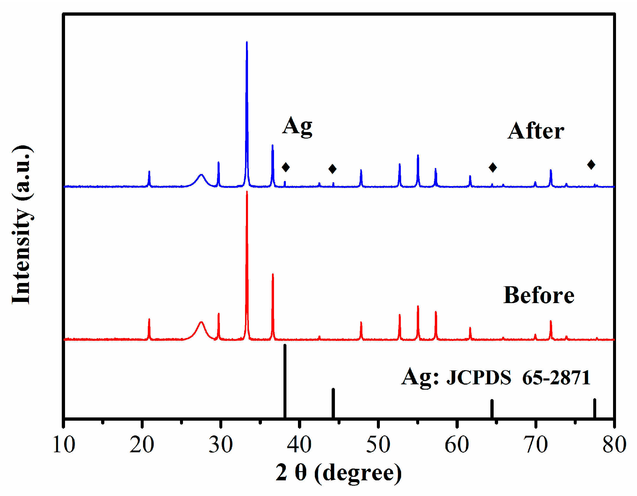 Catalysts 08 00045 g010