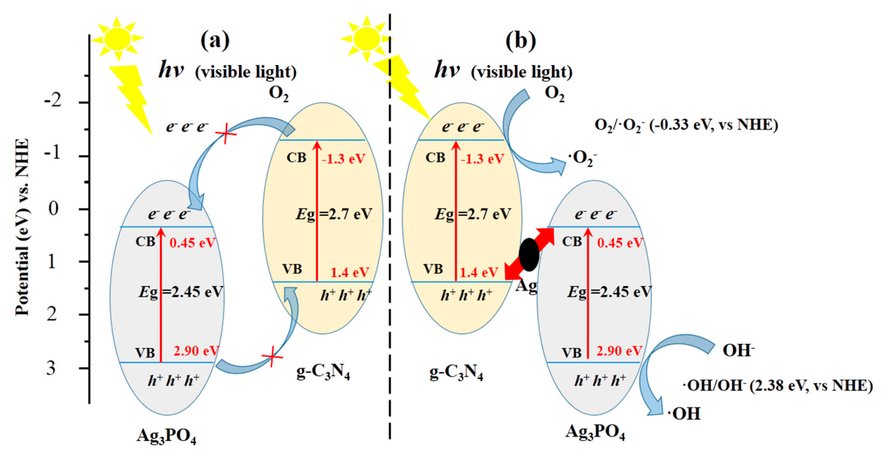 Catalysts 08 00045 g013