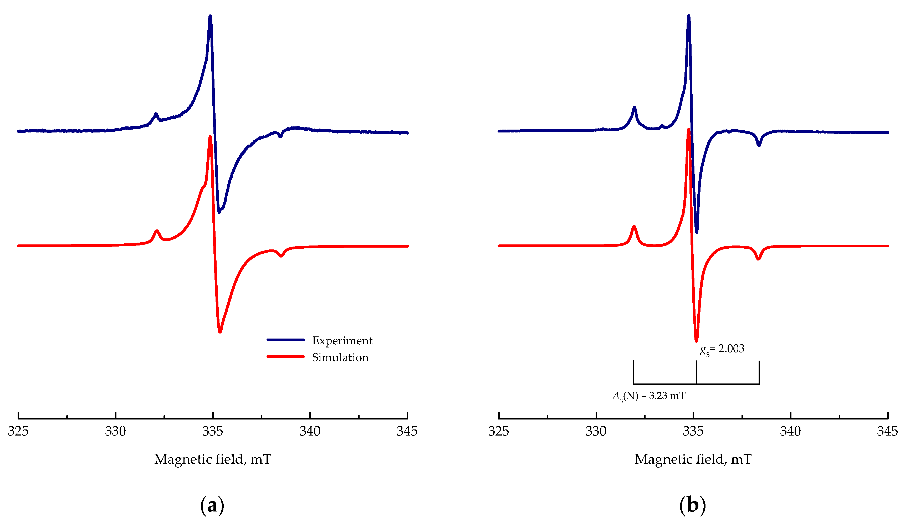 Catalysts 08 00047 g003
