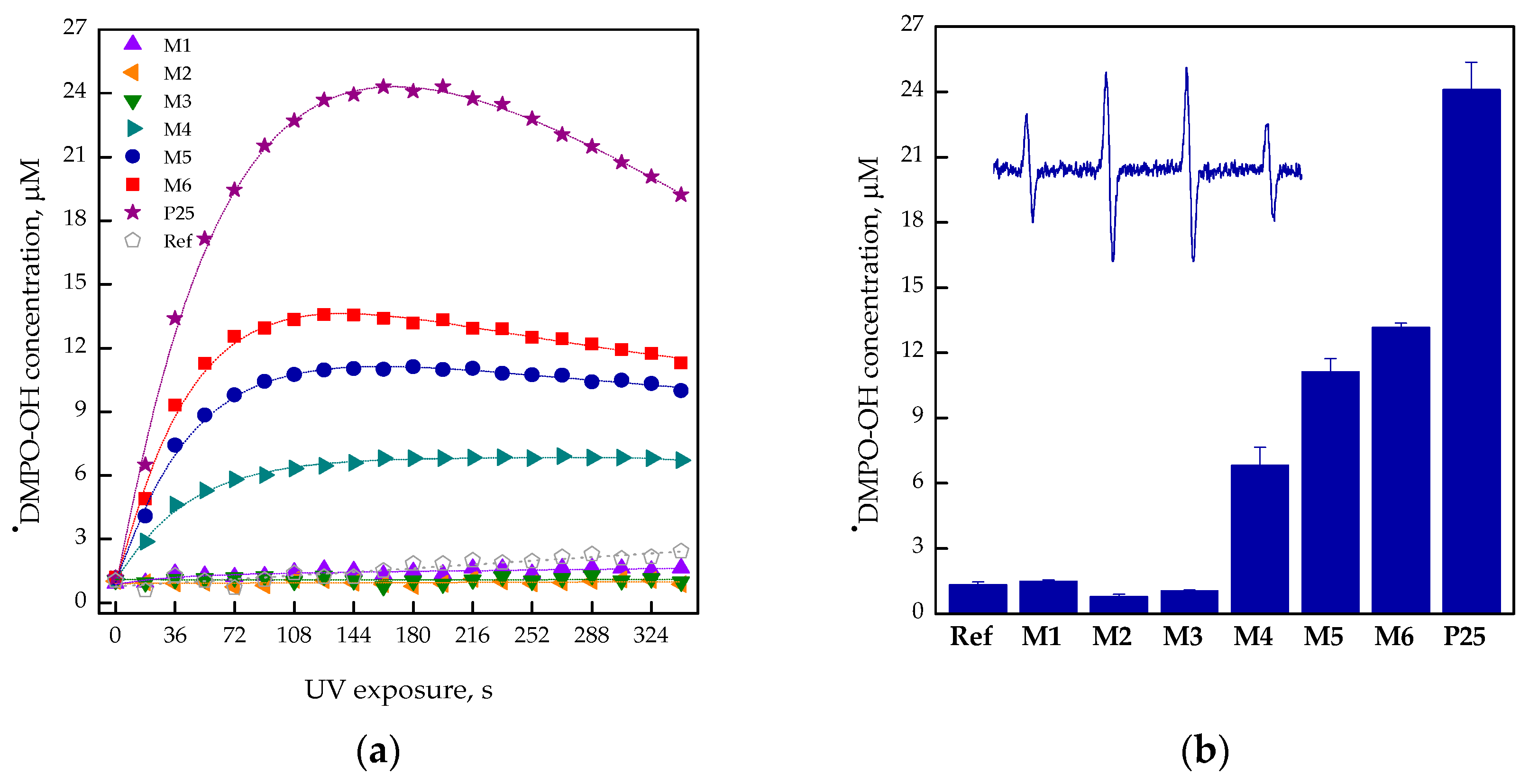Catalysts 08 00047 g005