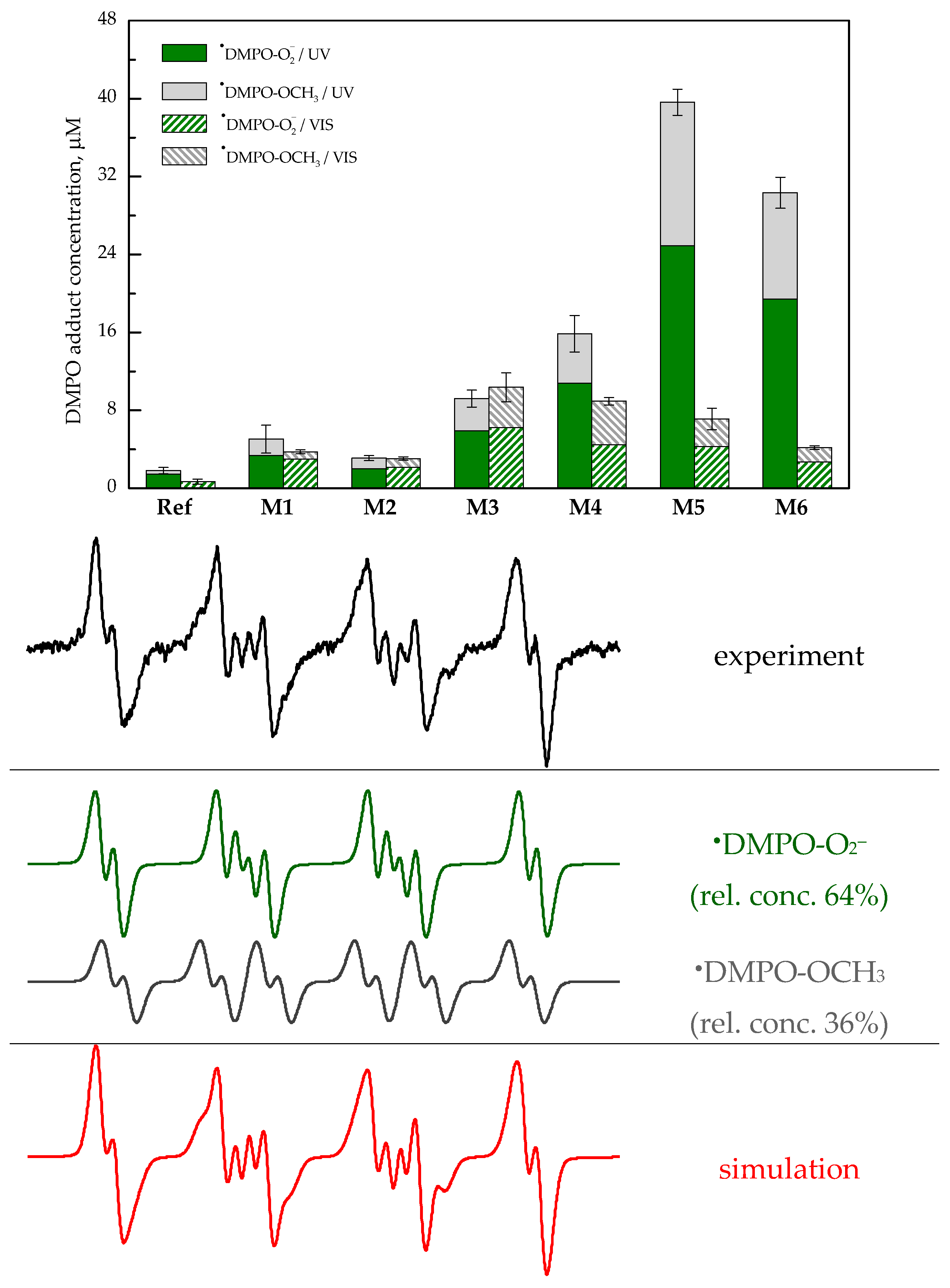 Catalysts 08 00047 g006