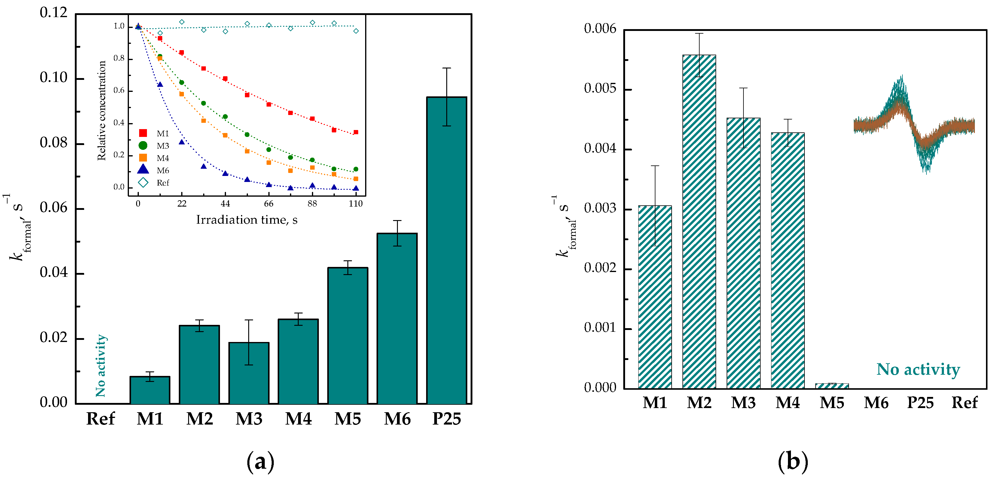 Catalysts 08 00047 g007