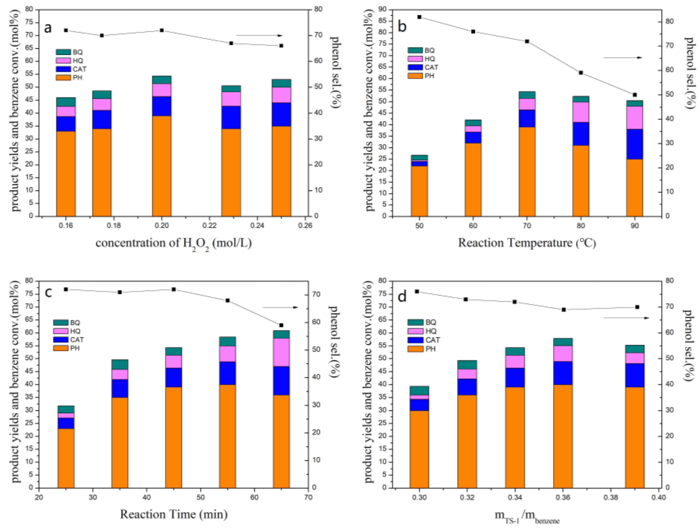 Catalysts 08 00049 g001