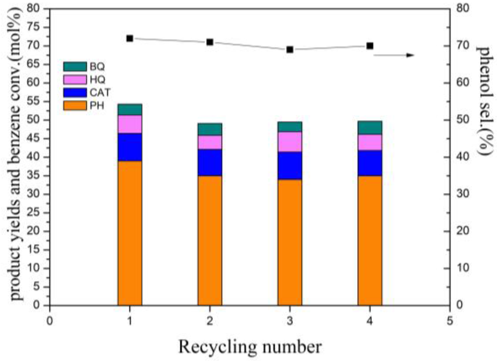 Catalysts 08 00049 g002