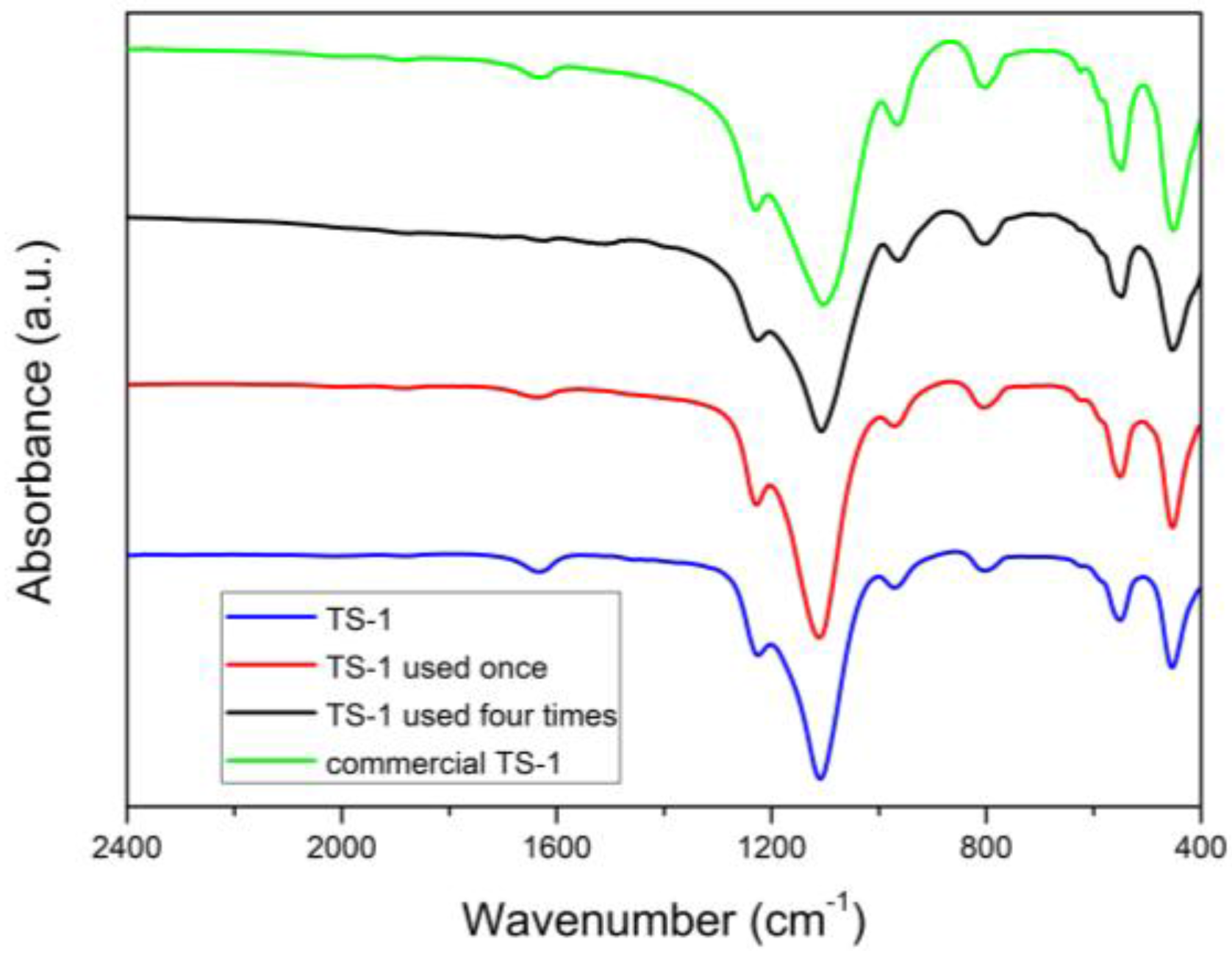 Catalysts 08 00049 g003