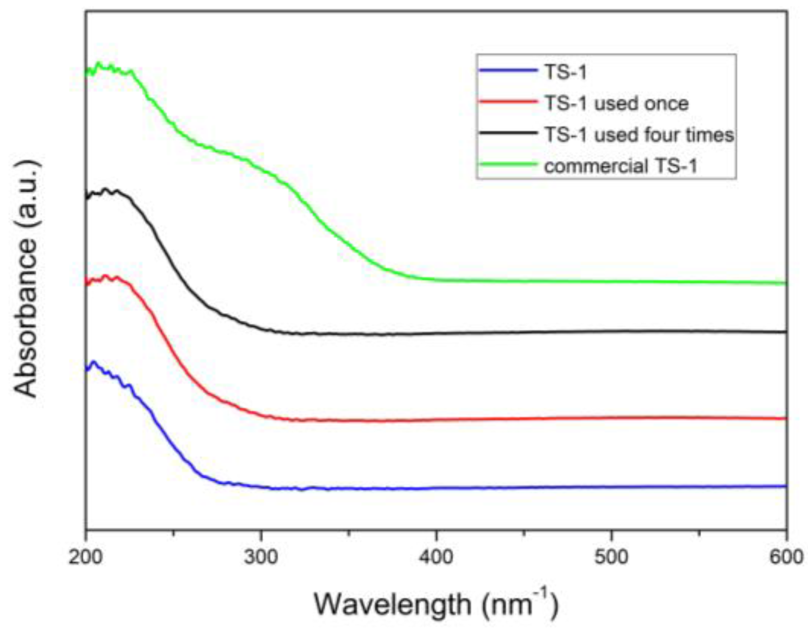 Catalysts 08 00049 g004