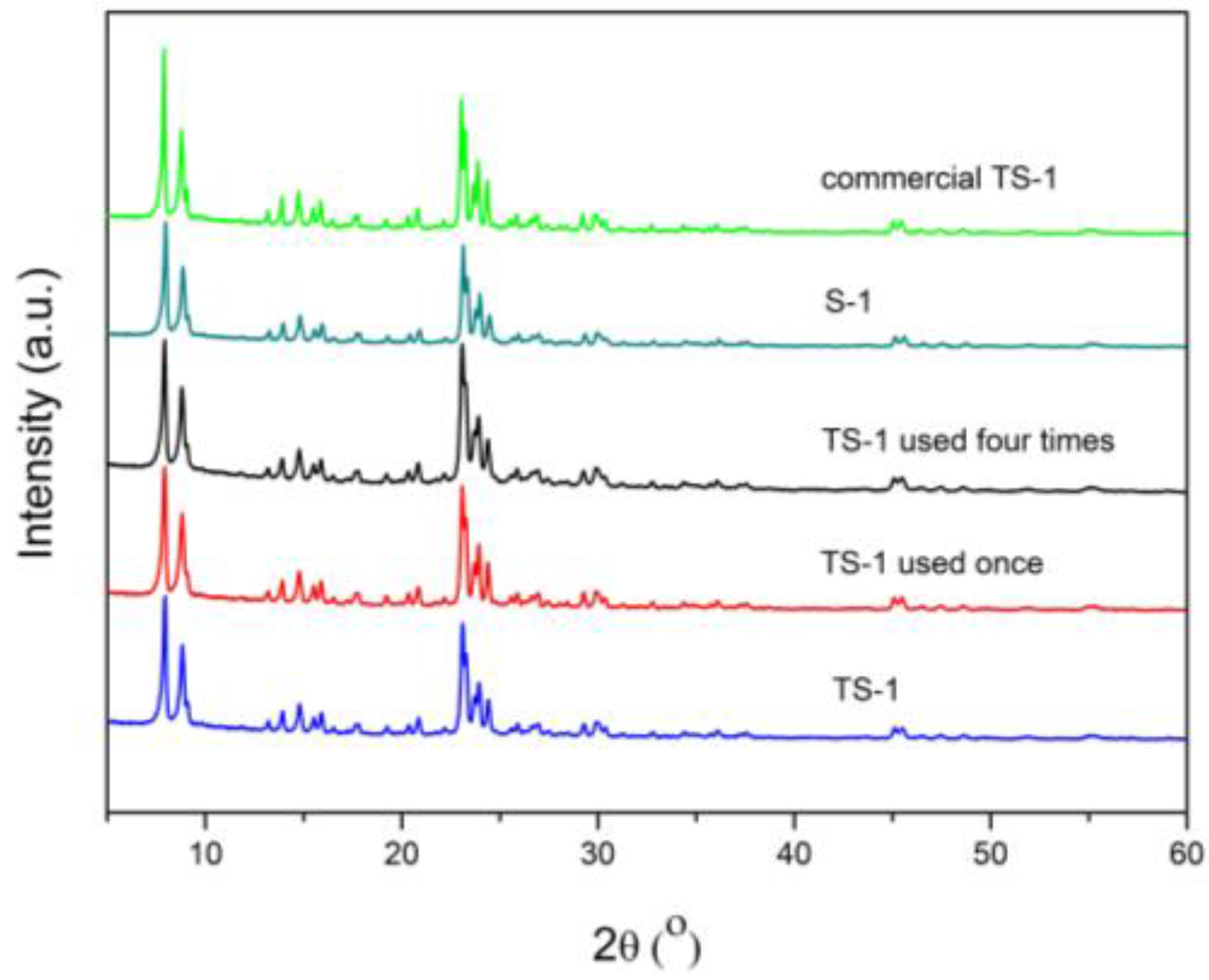 Catalysts 08 00049 g005